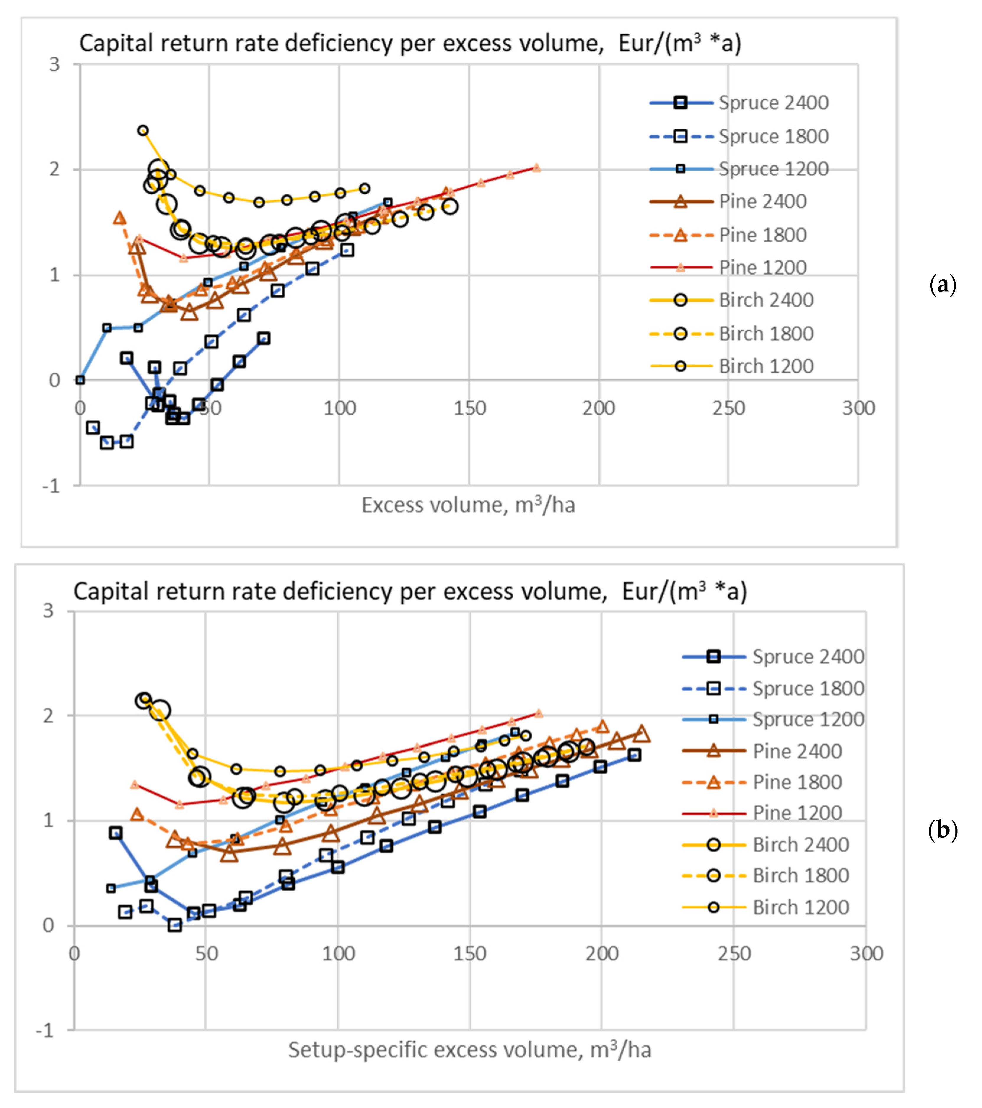 Energies 15 03212 g016a