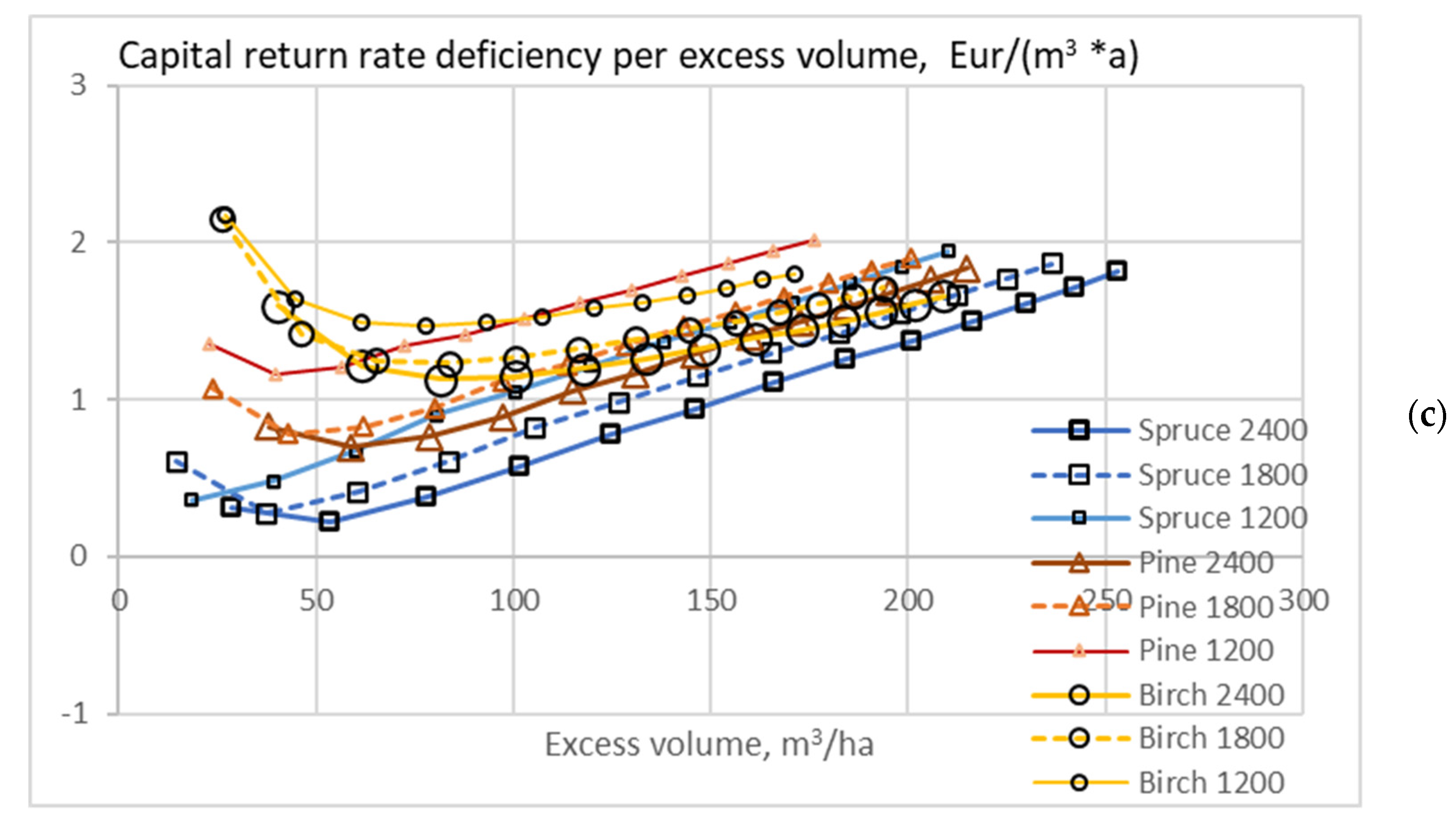 Energies 15 03212 g016b