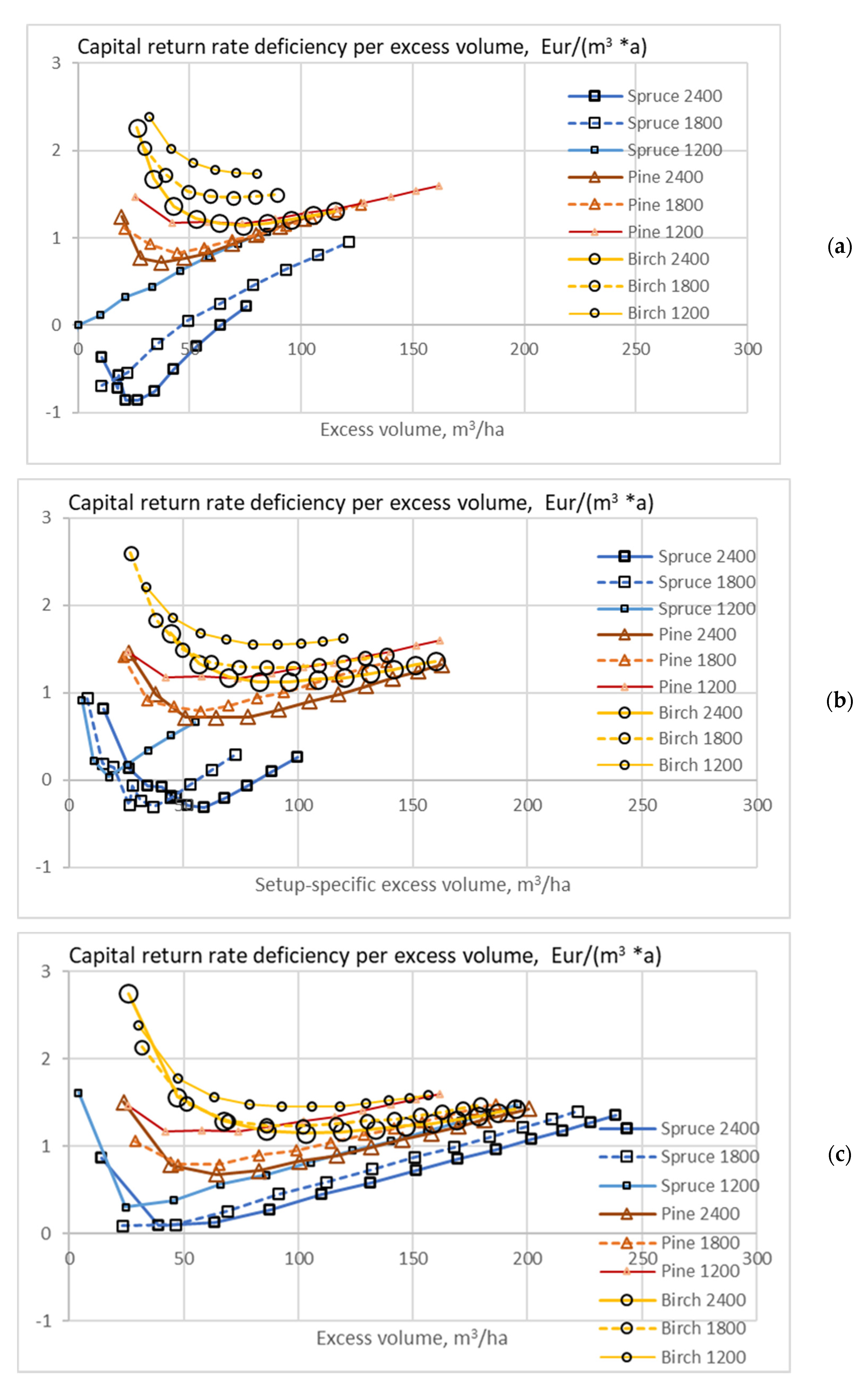Energies 15 03212 g017