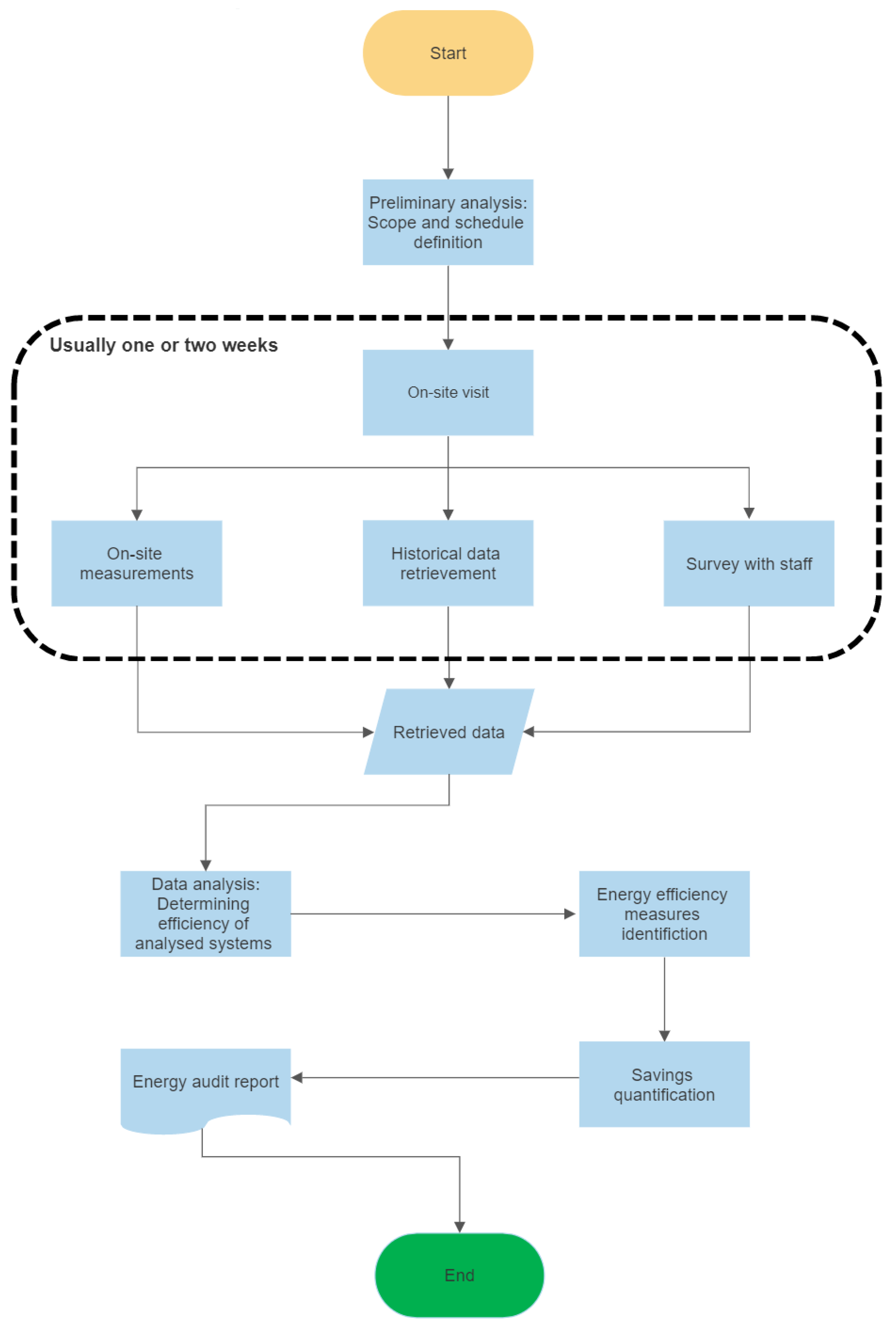 Energies 15 03213 g001 550