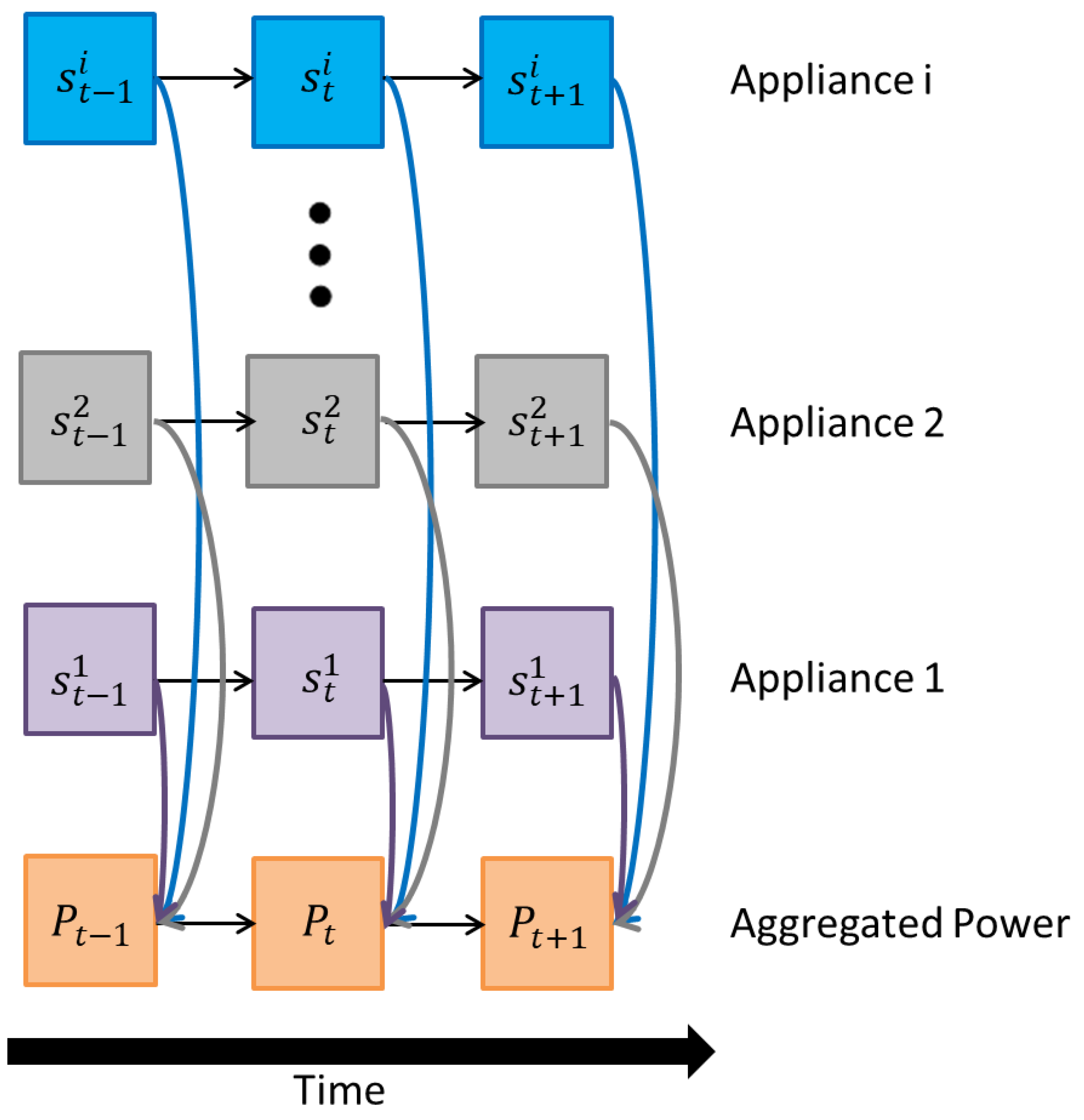 Energies 15 03213 g002 550