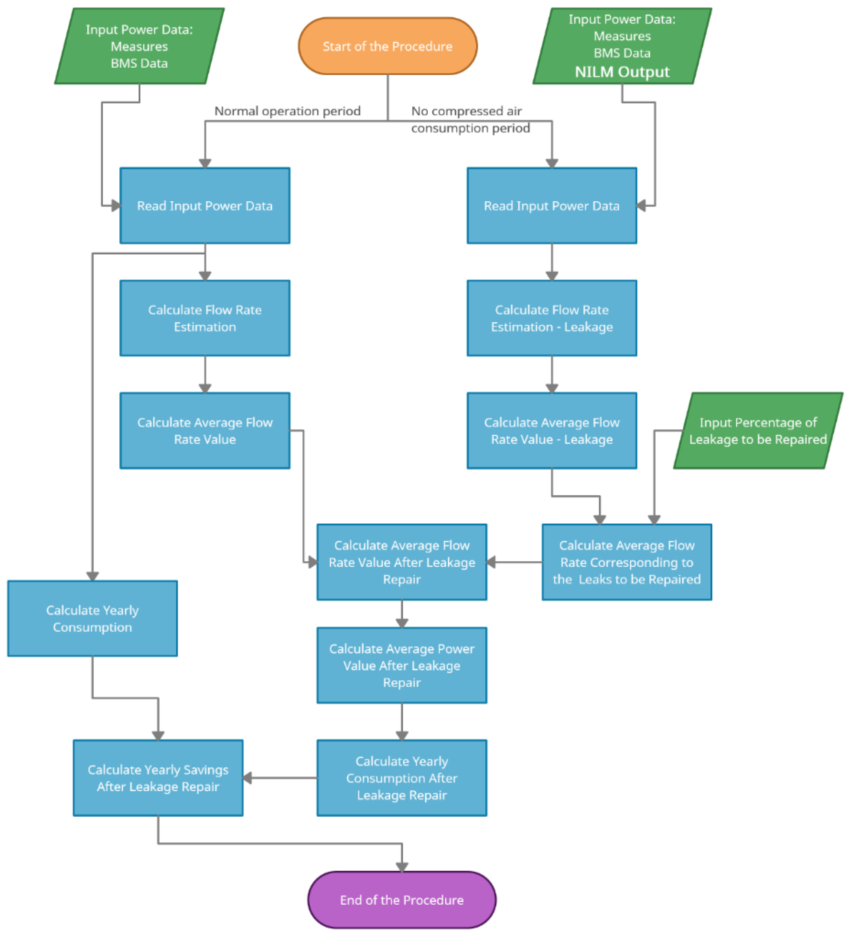 Energies 15 03213 g003 550