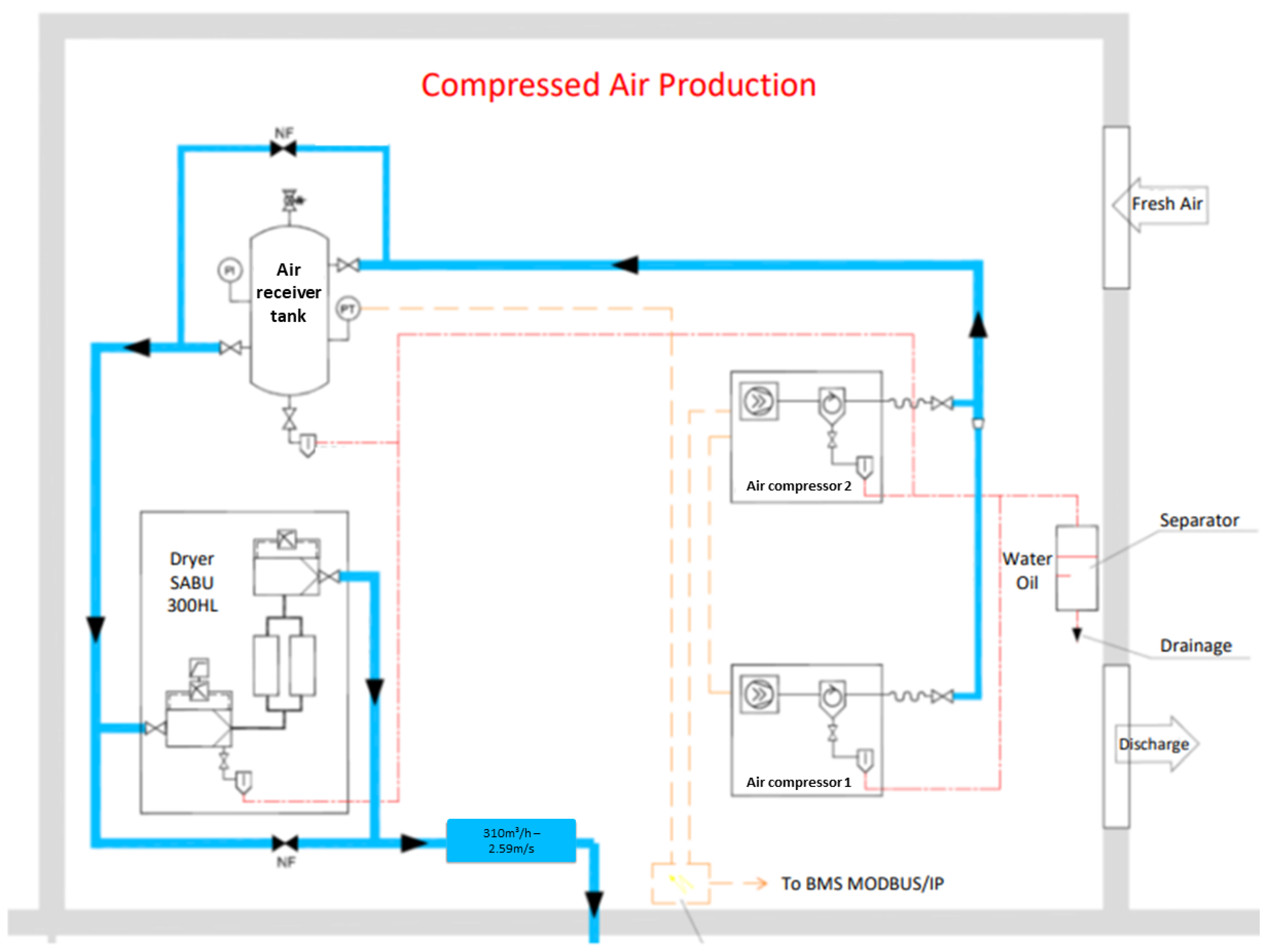 Energies 15 03213 g004 550