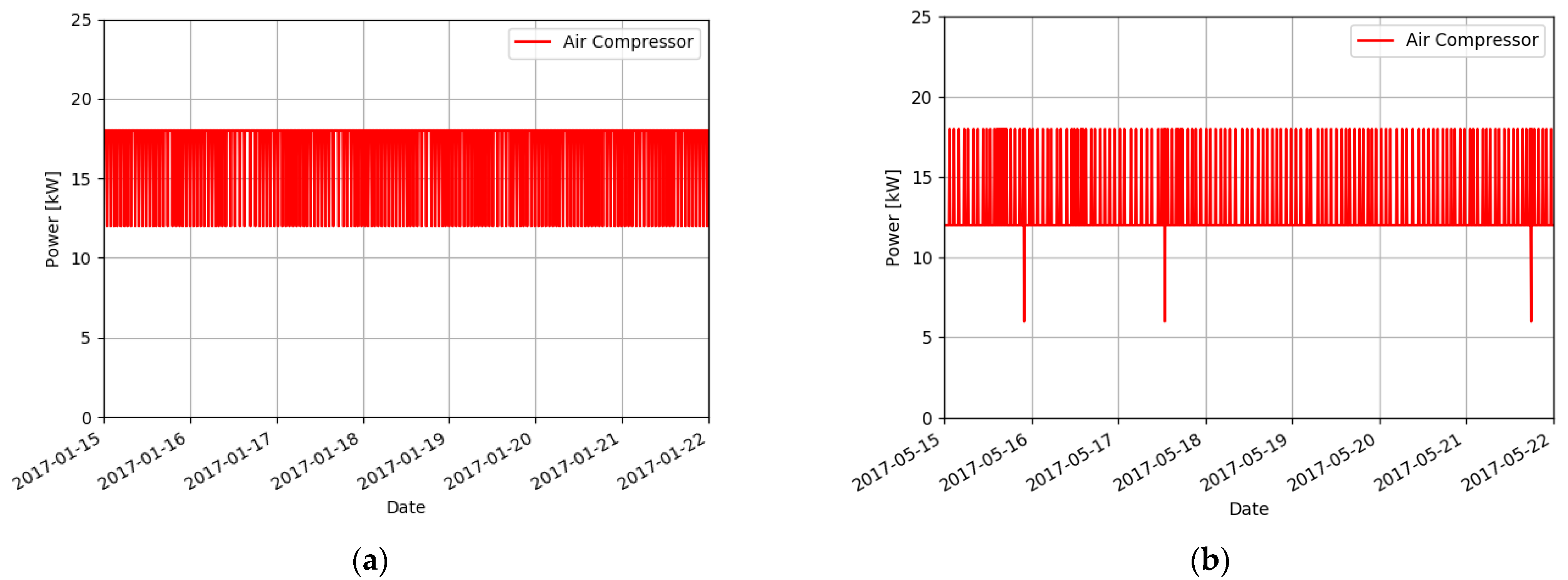 Energies 15 03213 g005 550