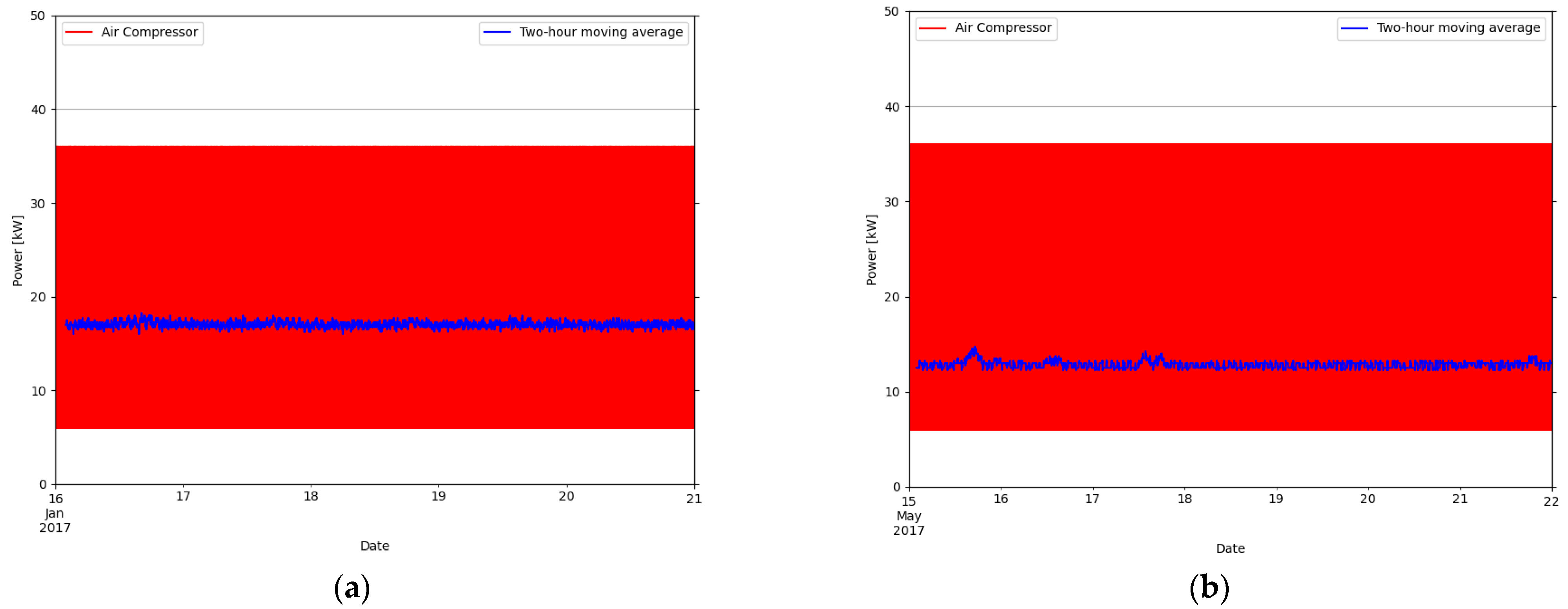 Energies 15 03213 g006 550