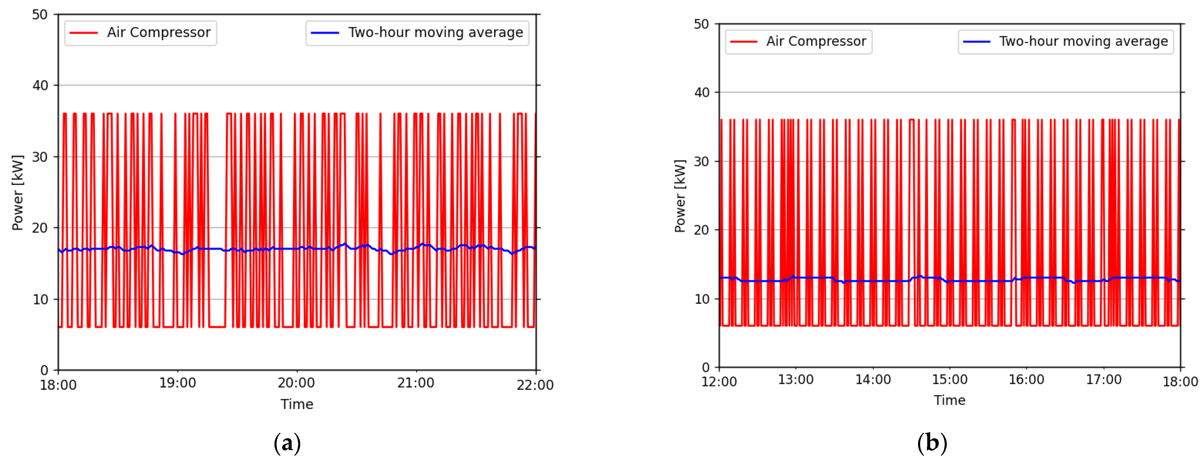 Energies 15 03213 g007 550