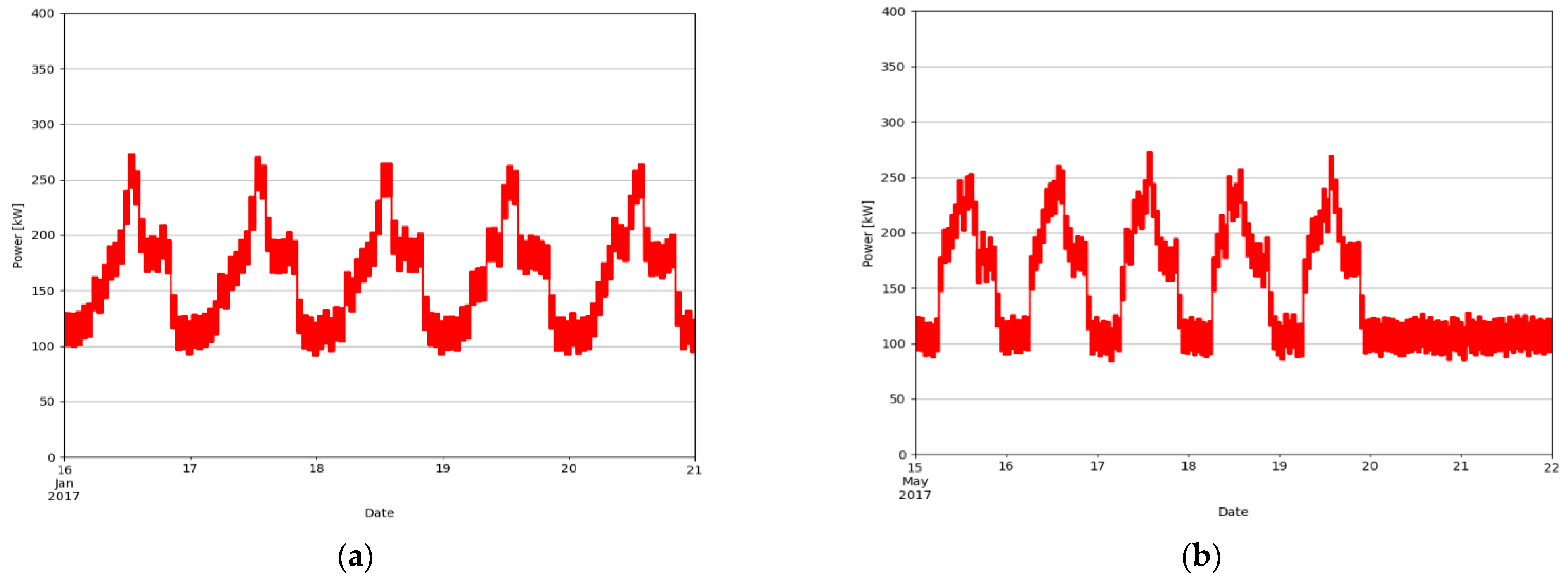 Energies 15 03213 g008 550