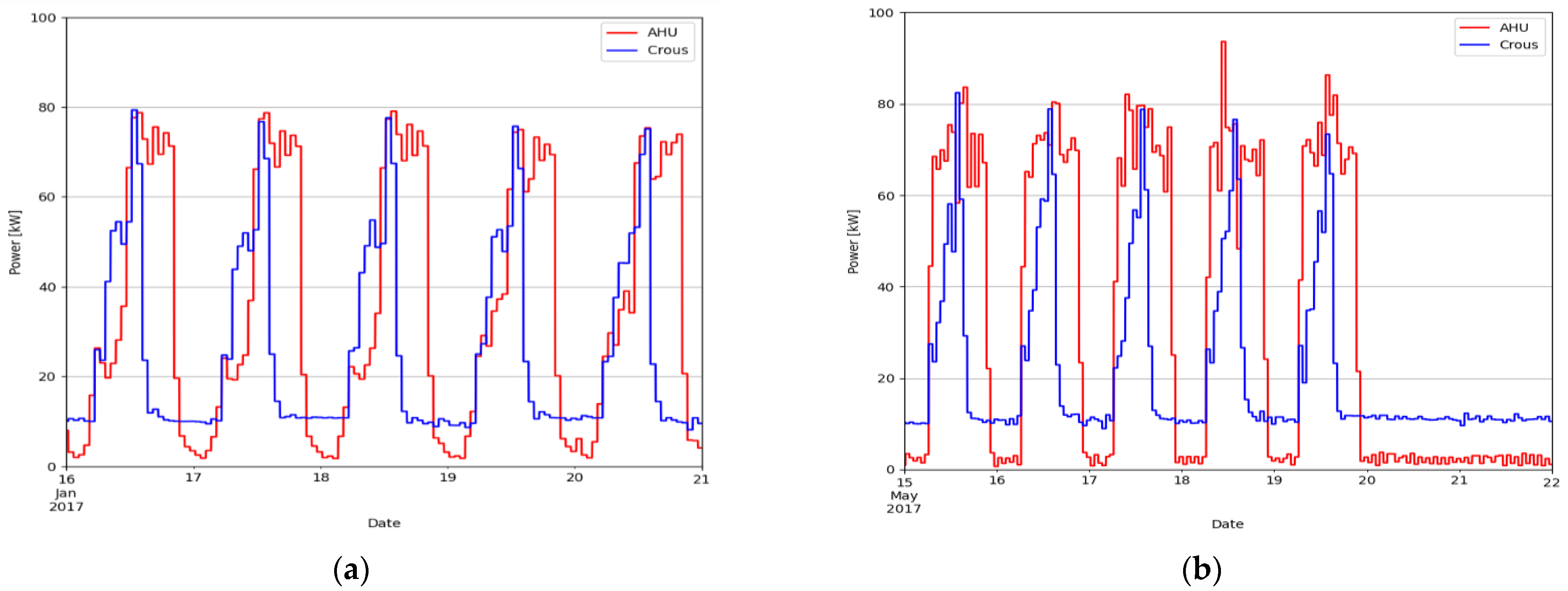 Energies 15 03213 g009 550