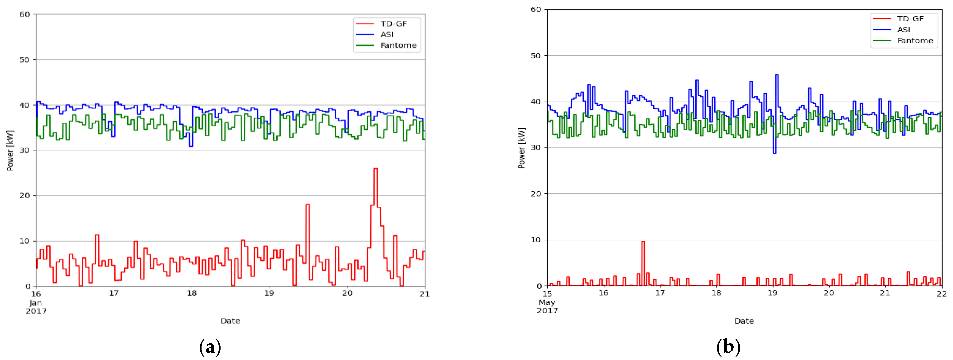 Energies 15 03213 g010 550