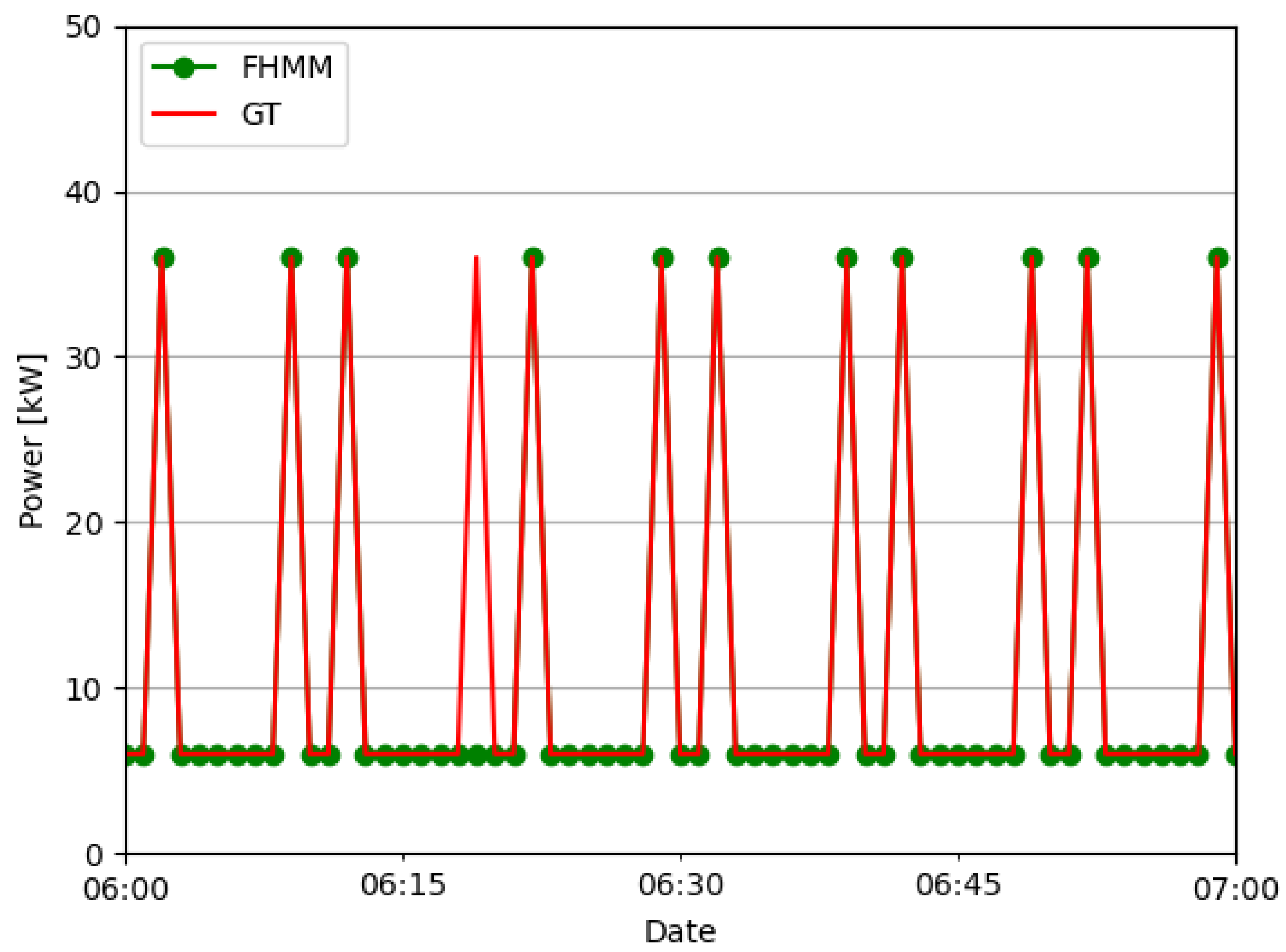 Energies 15 03213 g011 550