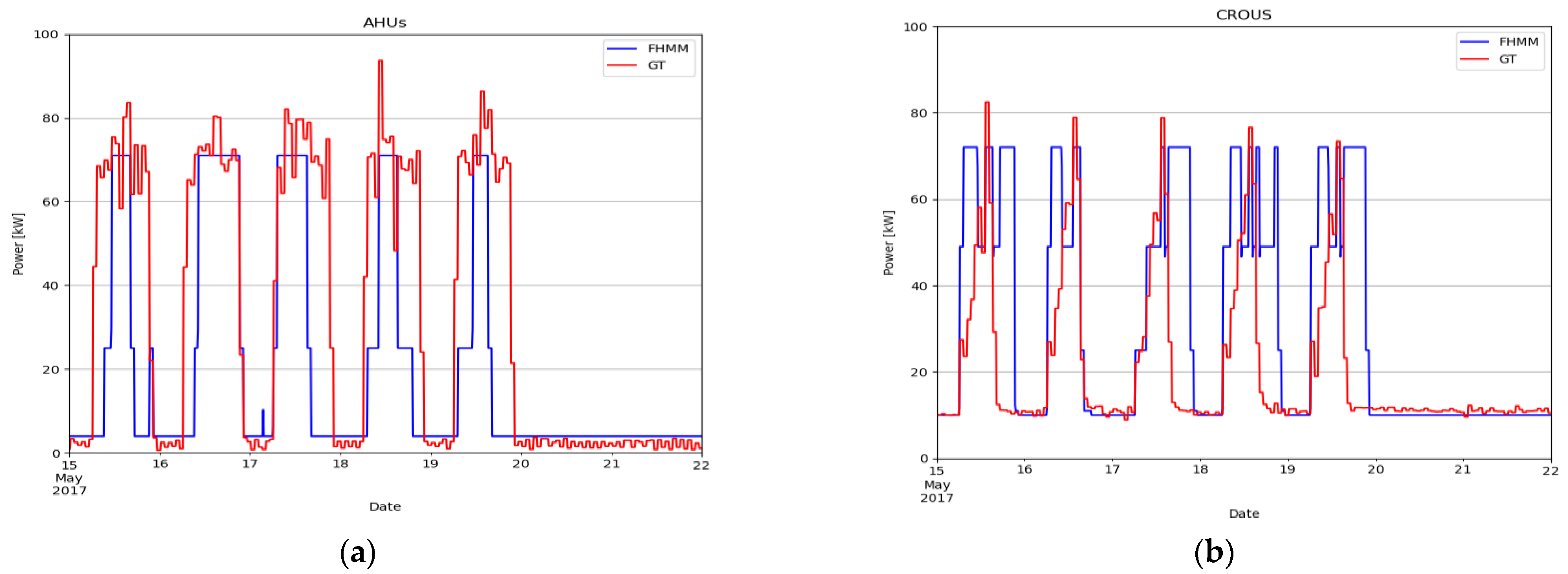 Energies 15 03213 g012 550