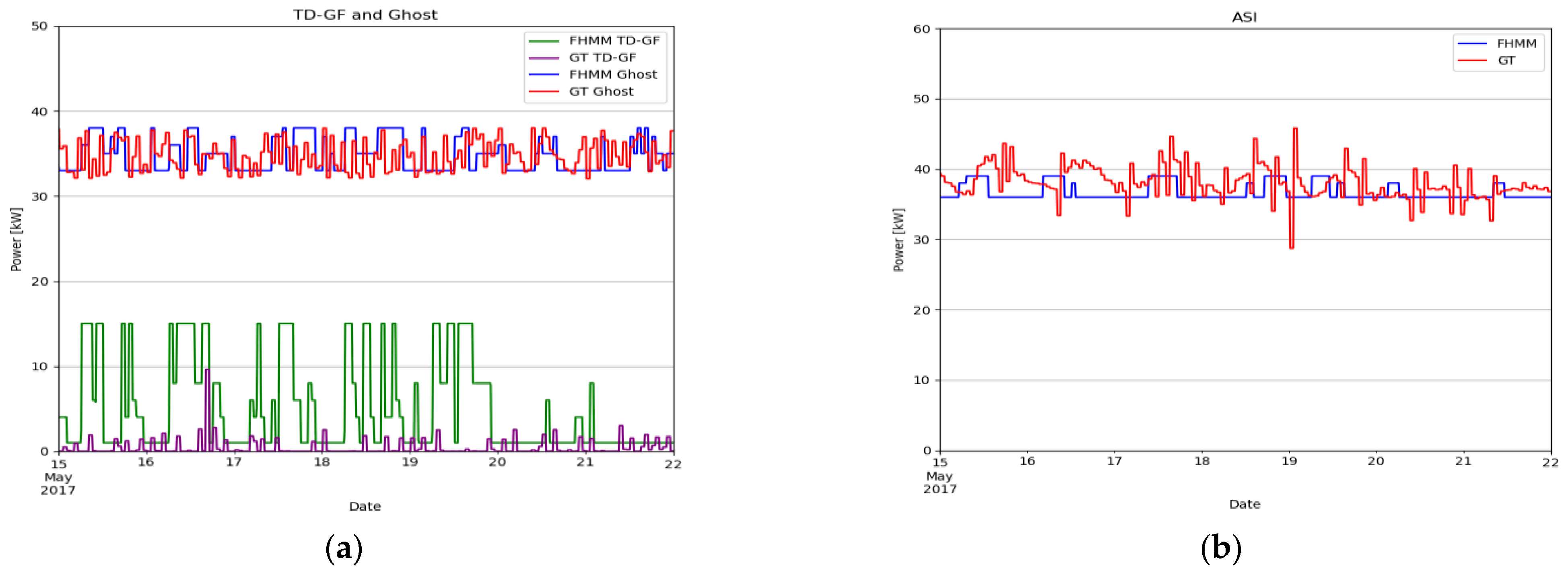 Energies 15 03213 g013 550