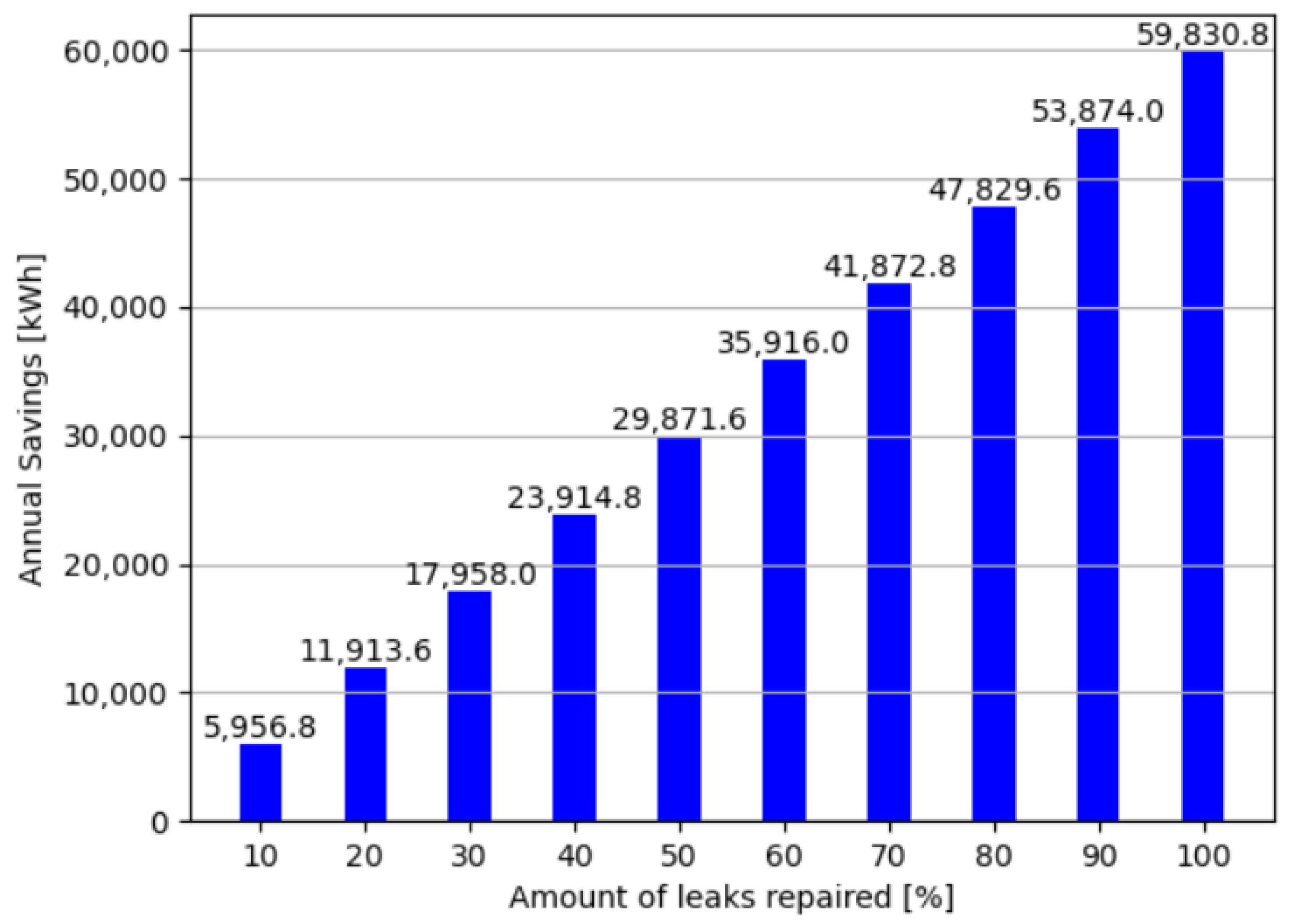 Energies 15 03213 g014 550