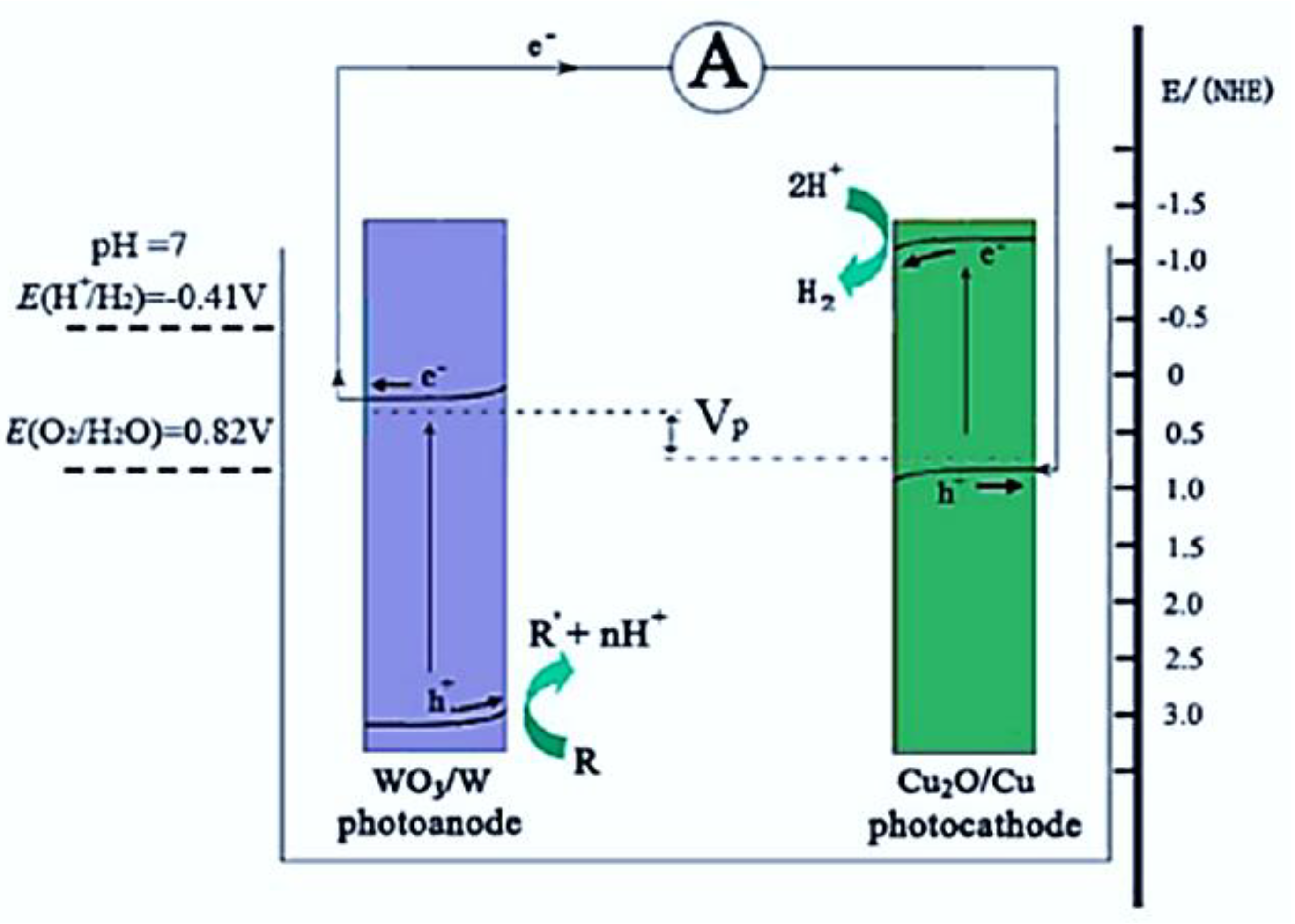 Energies 15 03216 g002 550