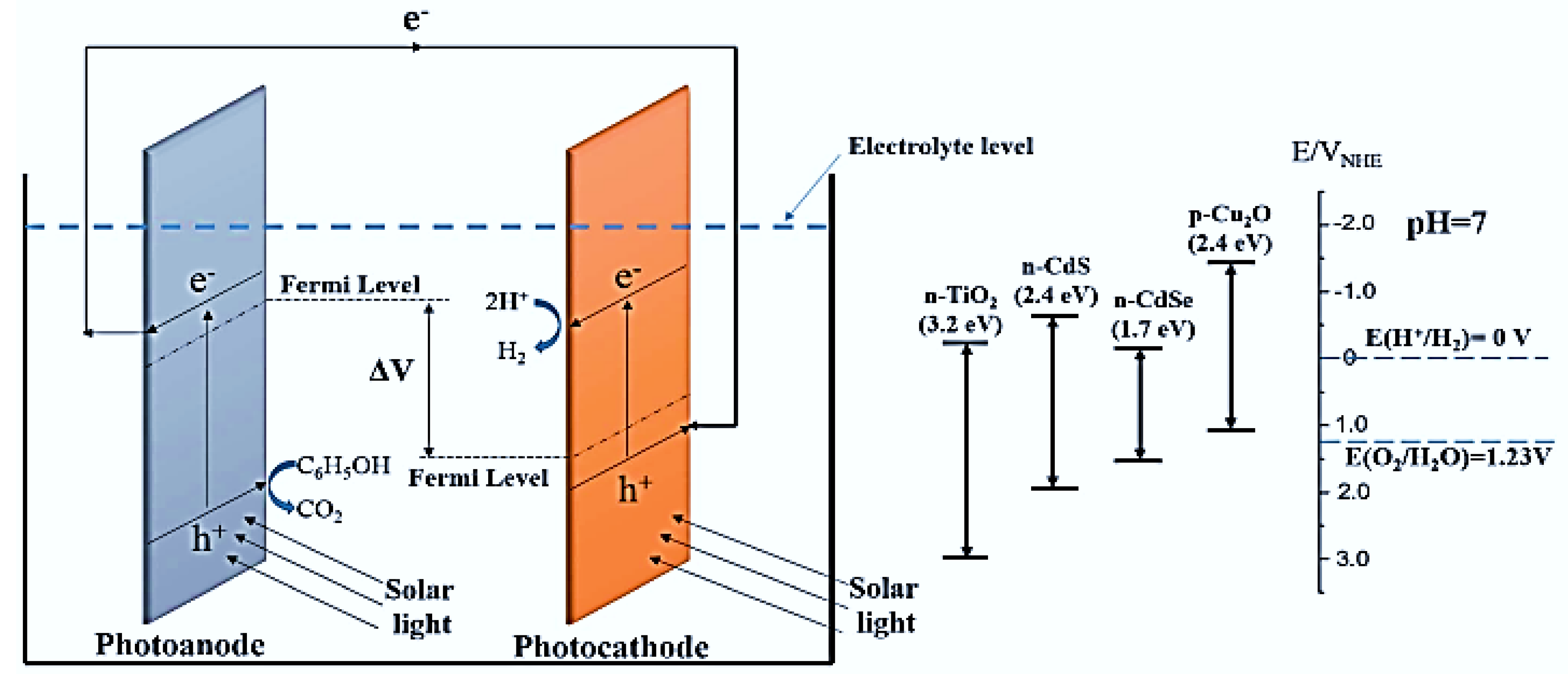 Energies 15 03216 g003 550