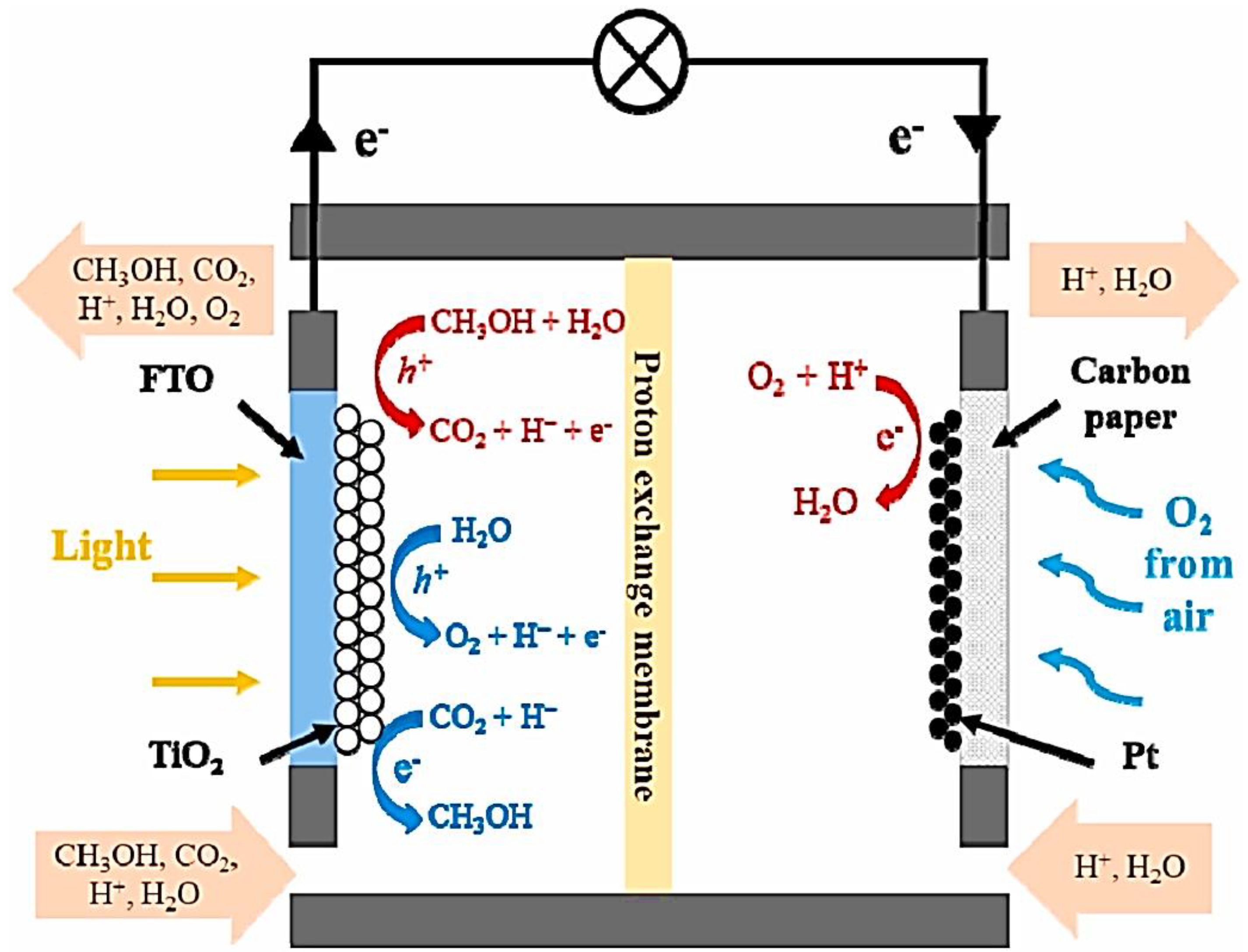 Energies 15 03216 g004 550