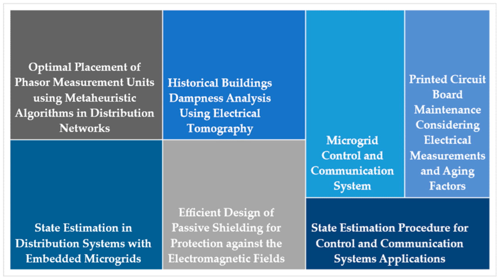 Energies 15 03217 g002 550