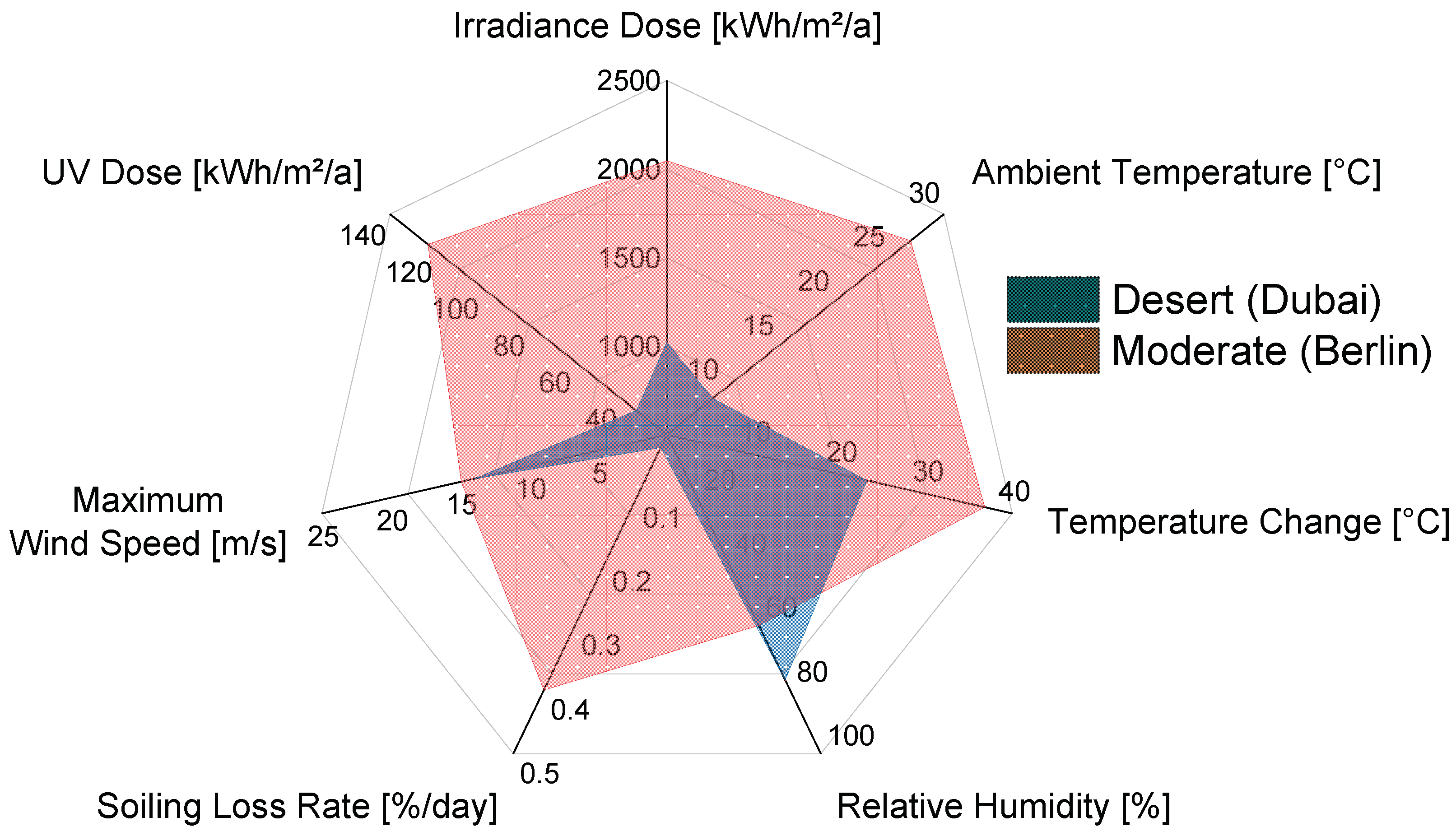 Energies 15 03219 g001