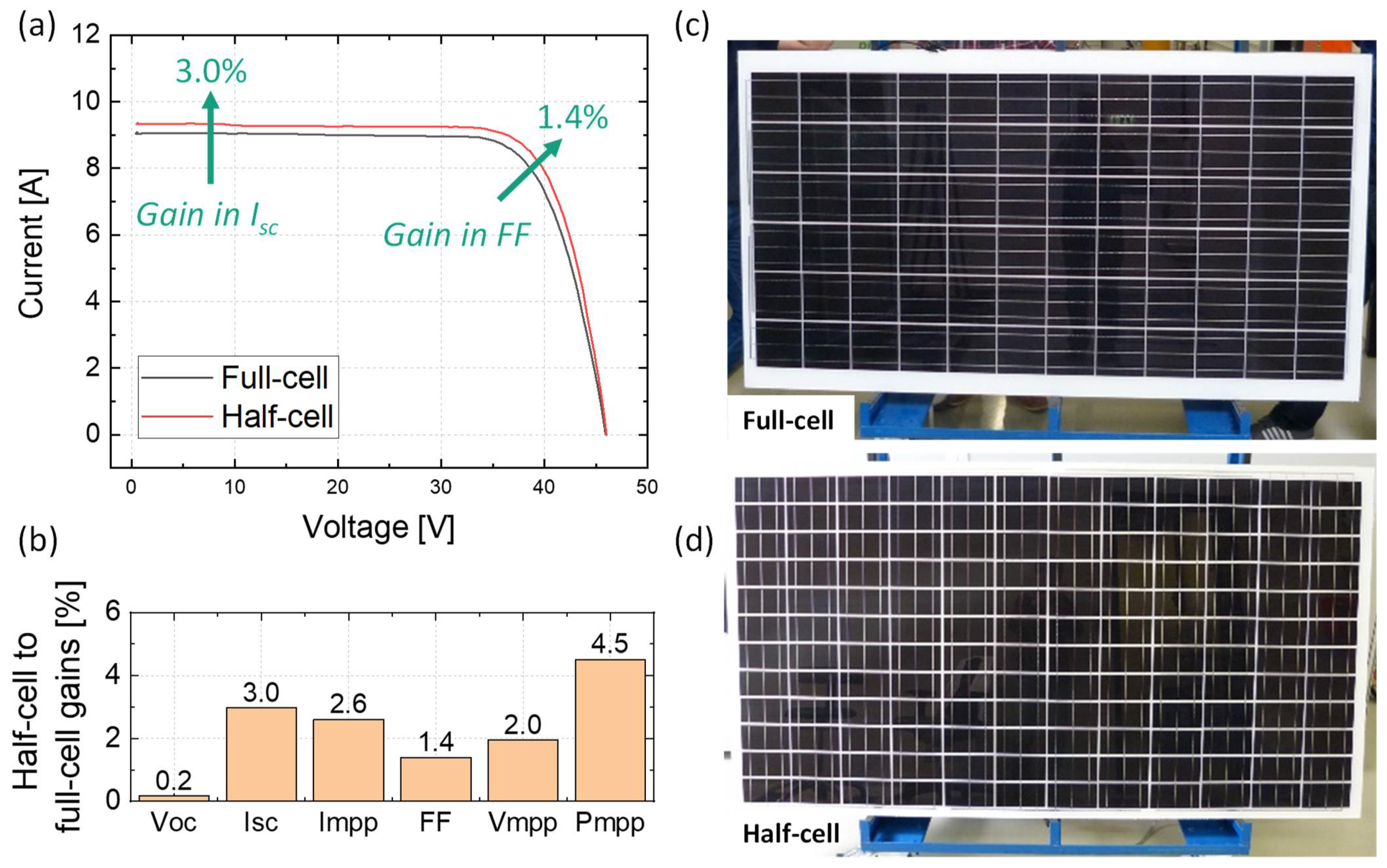 Energies 15 03219 g003