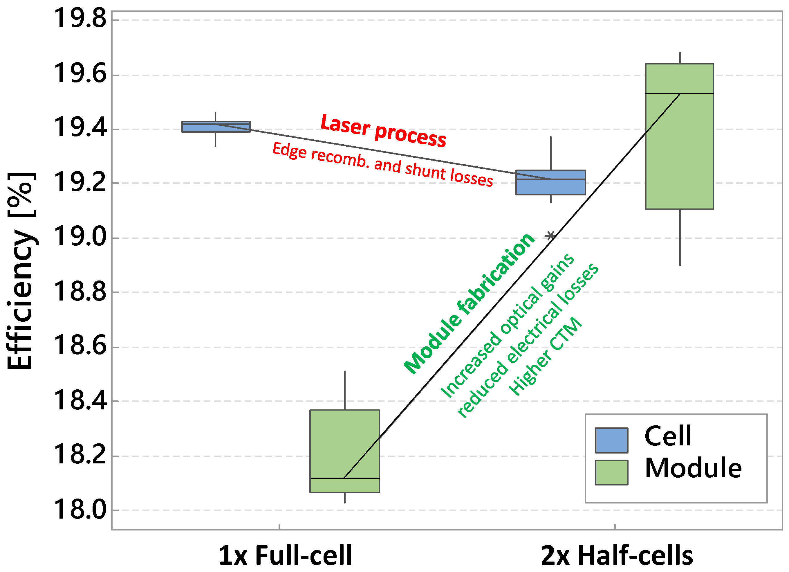 Energies 15 03219 g004