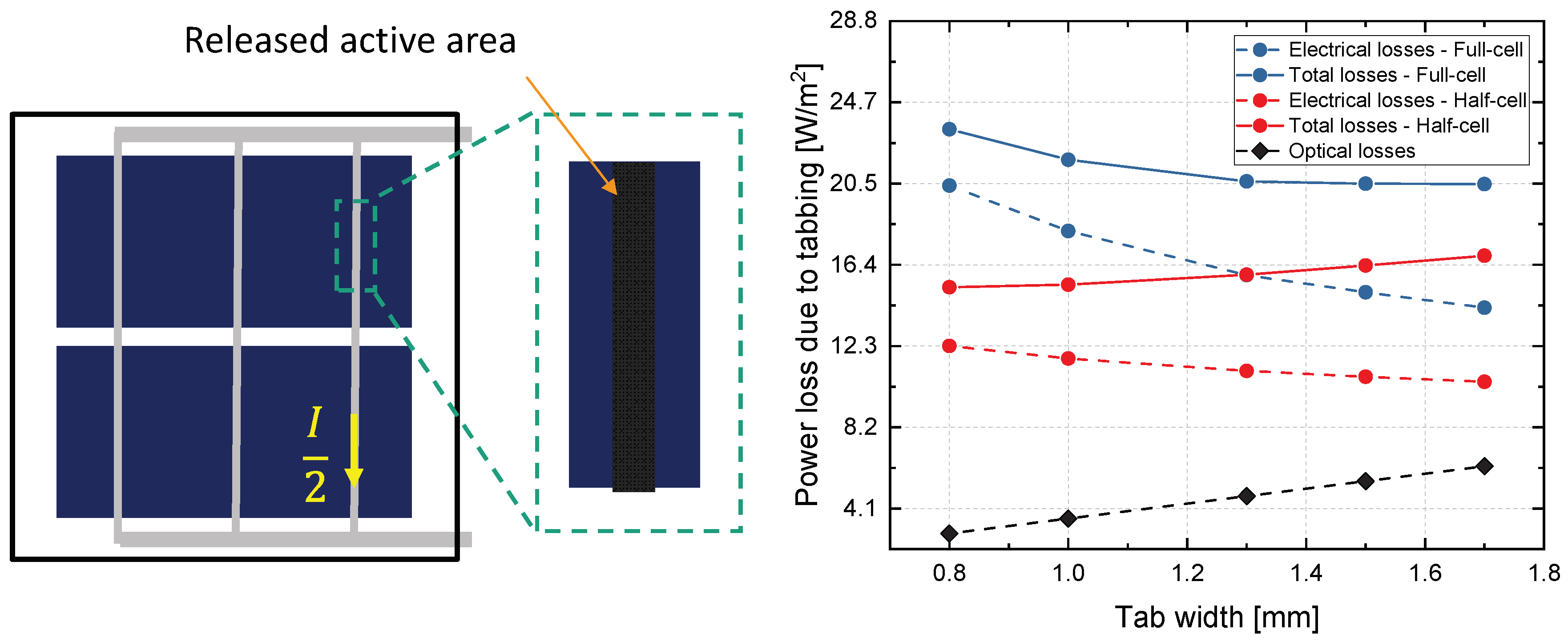 Energies 15 03219 g006