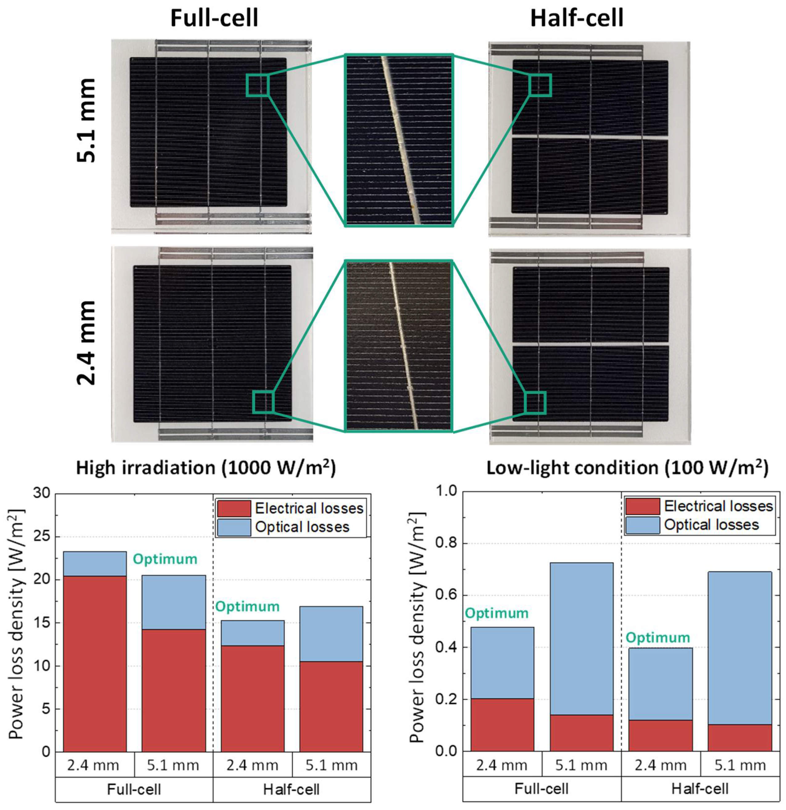Energies 15 03219 g007