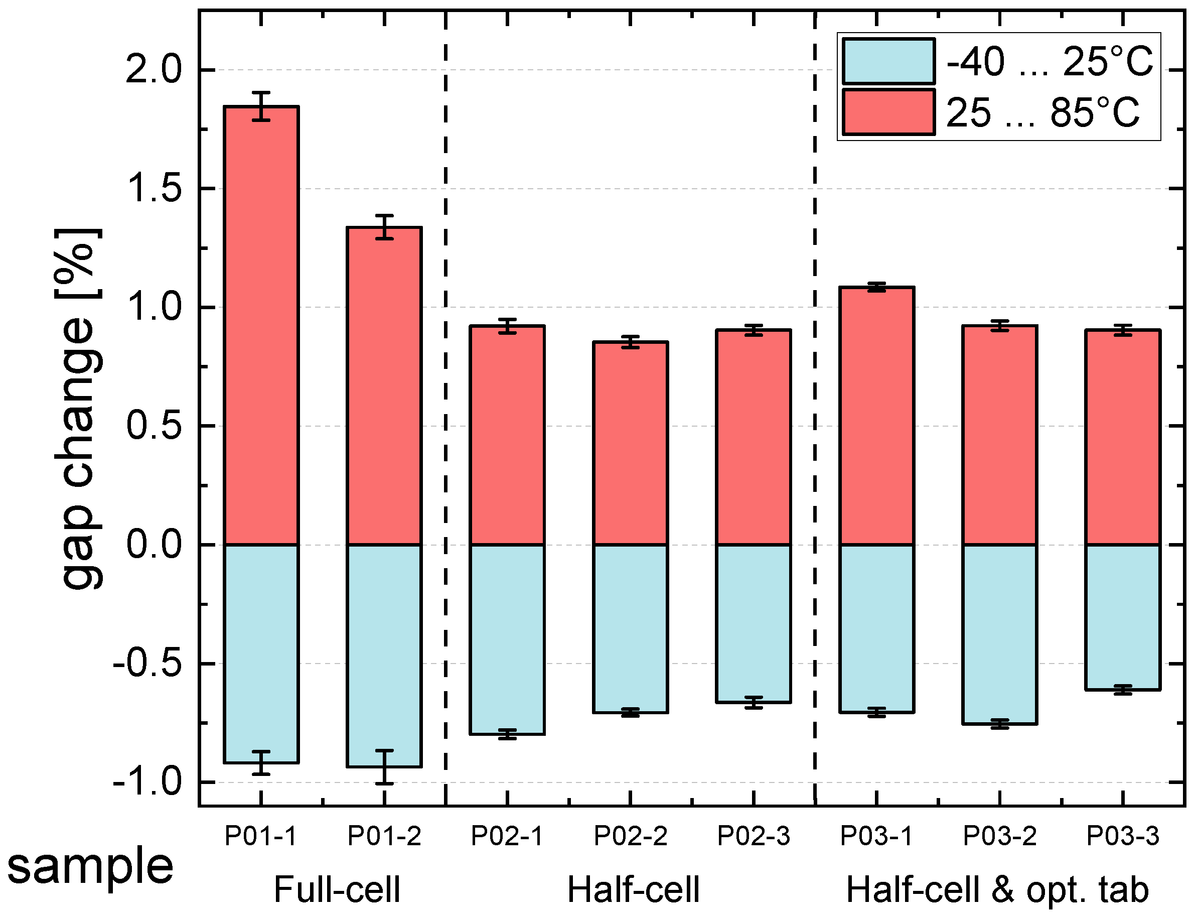 Energies 15 03219 g011
