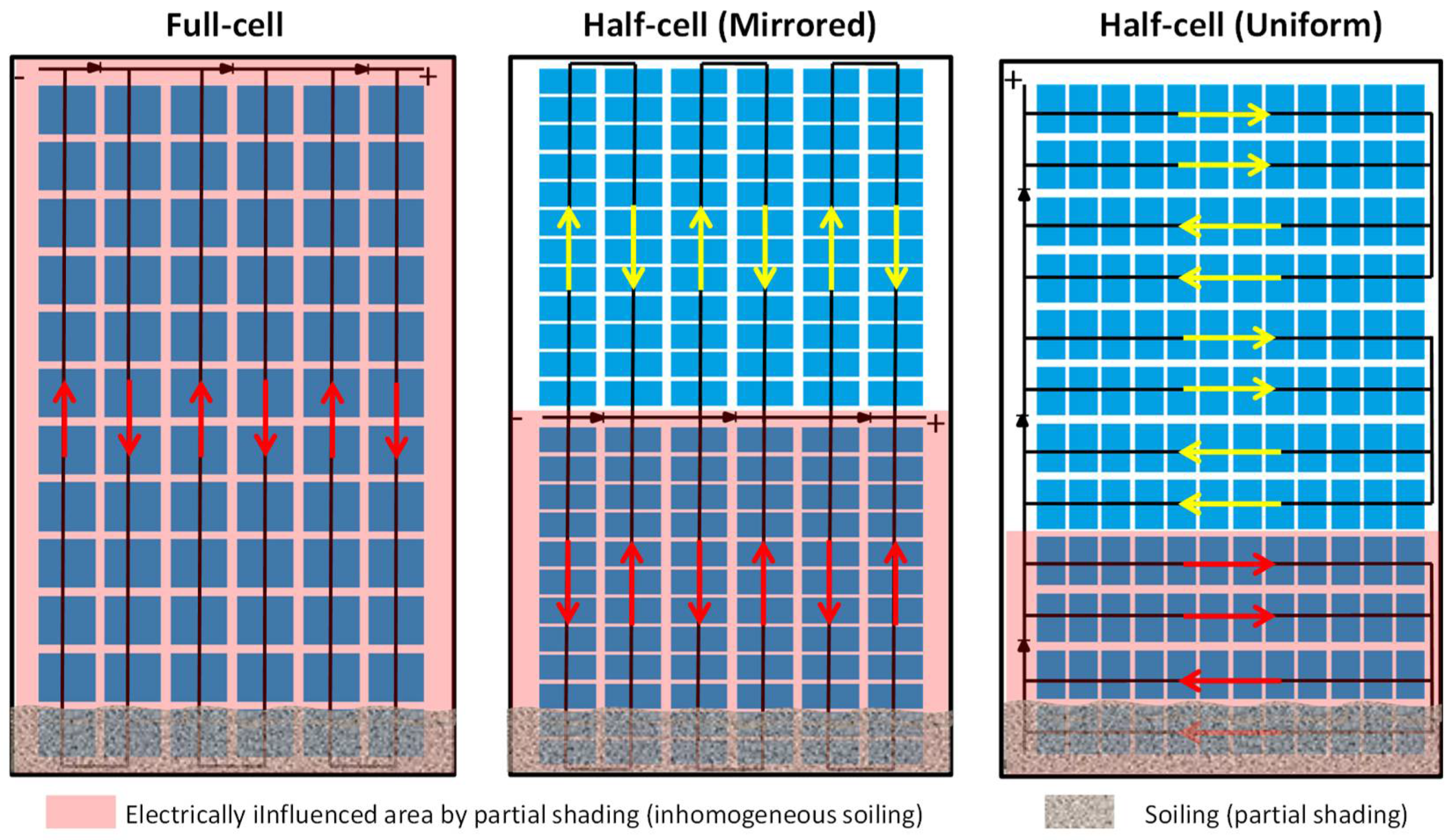 Energies 15 03219 g014