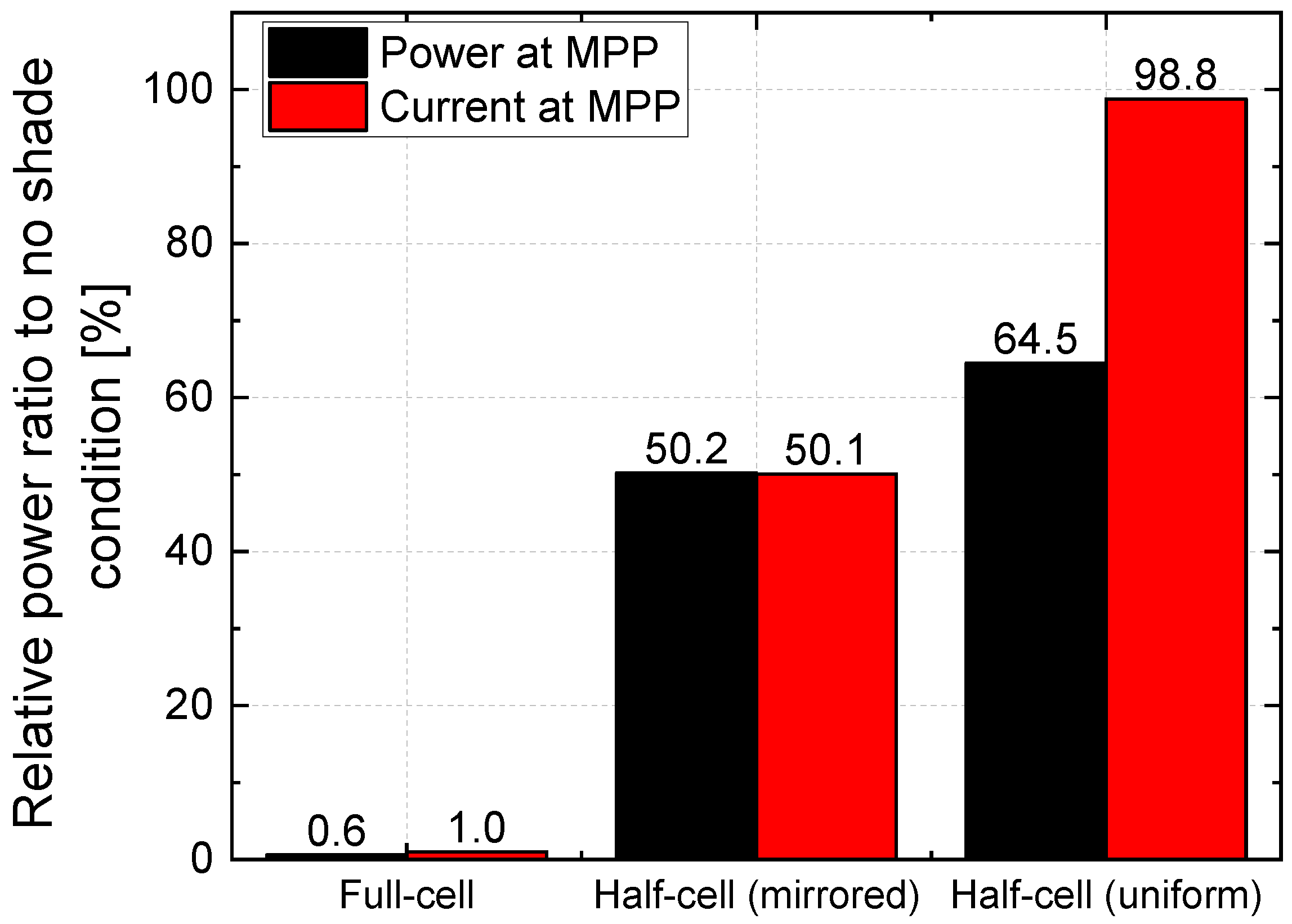 Energies 15 03219 g015