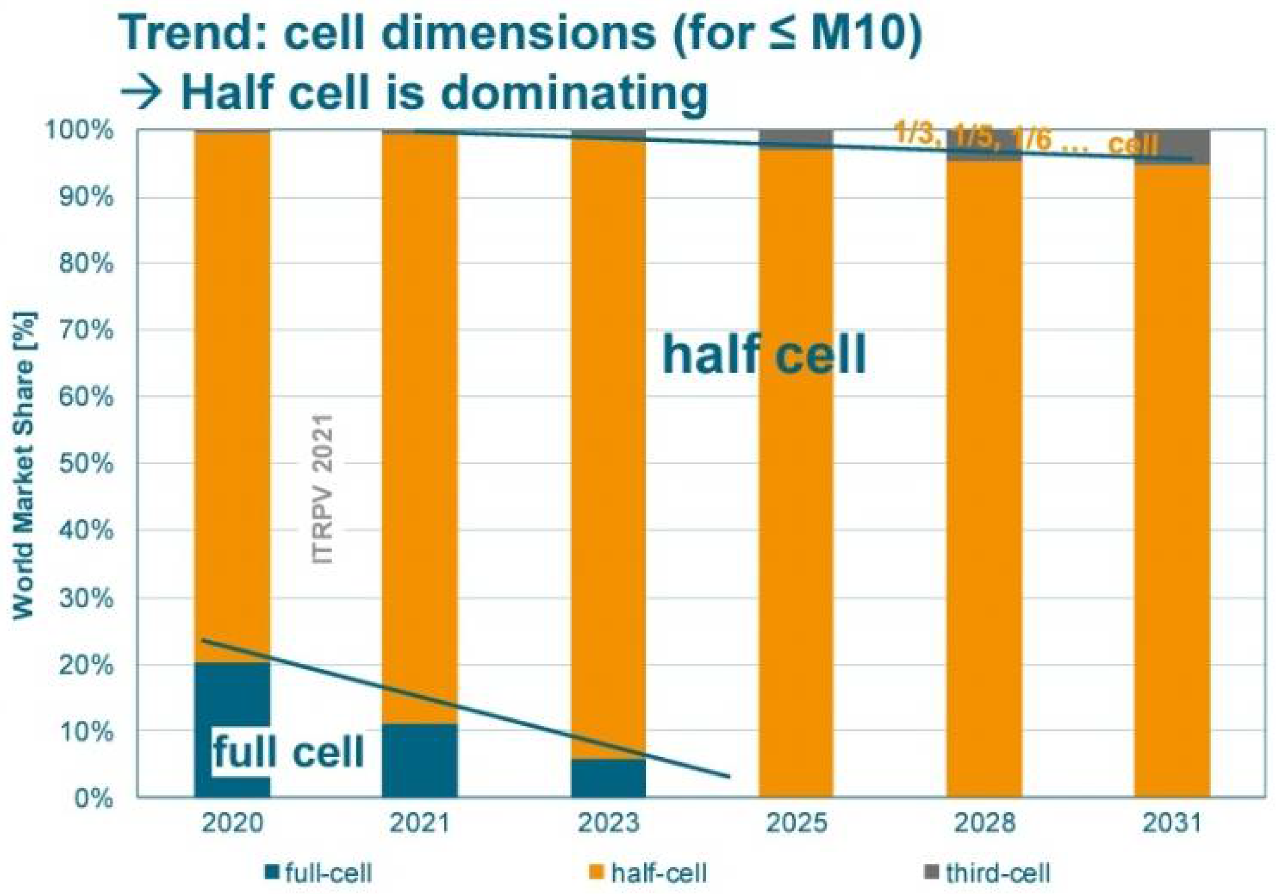 Energies 15 03219 g016