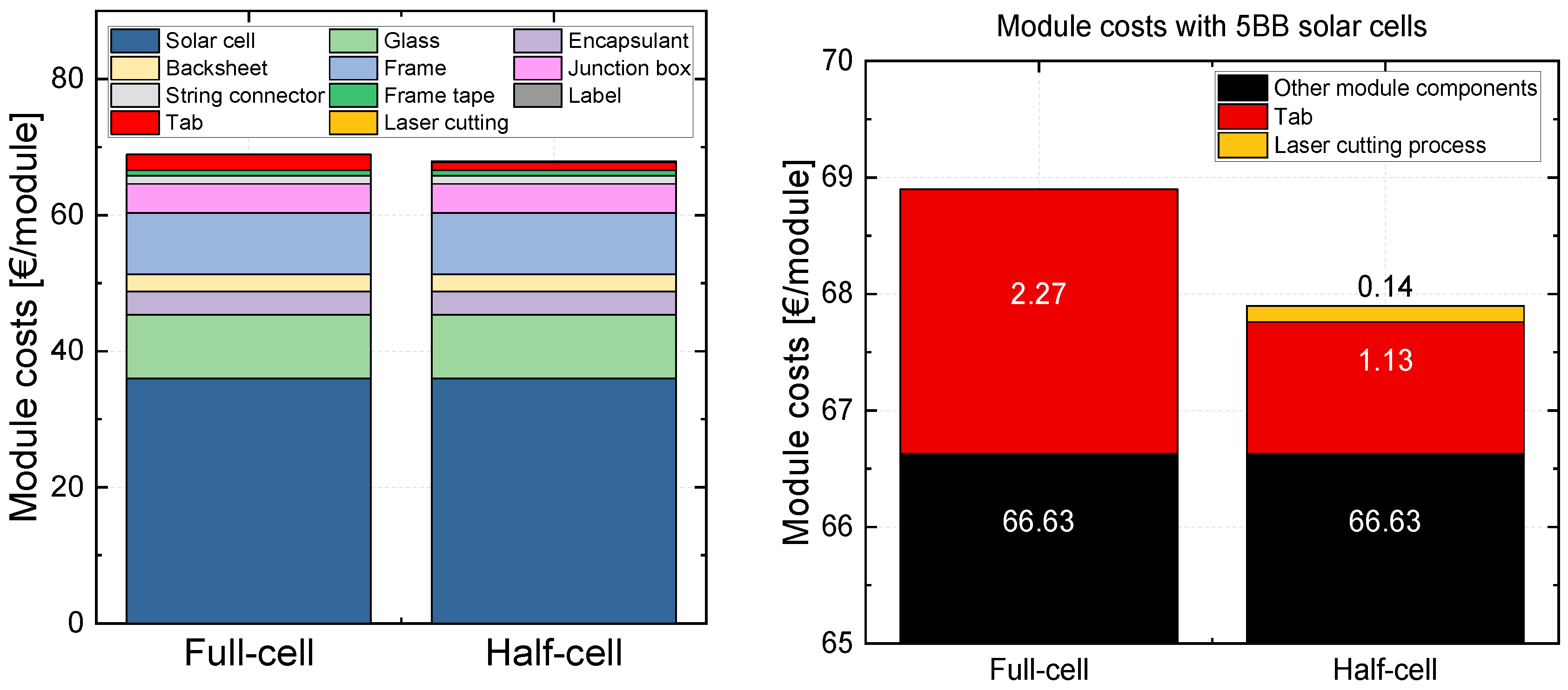 Energies 15 03219 g017