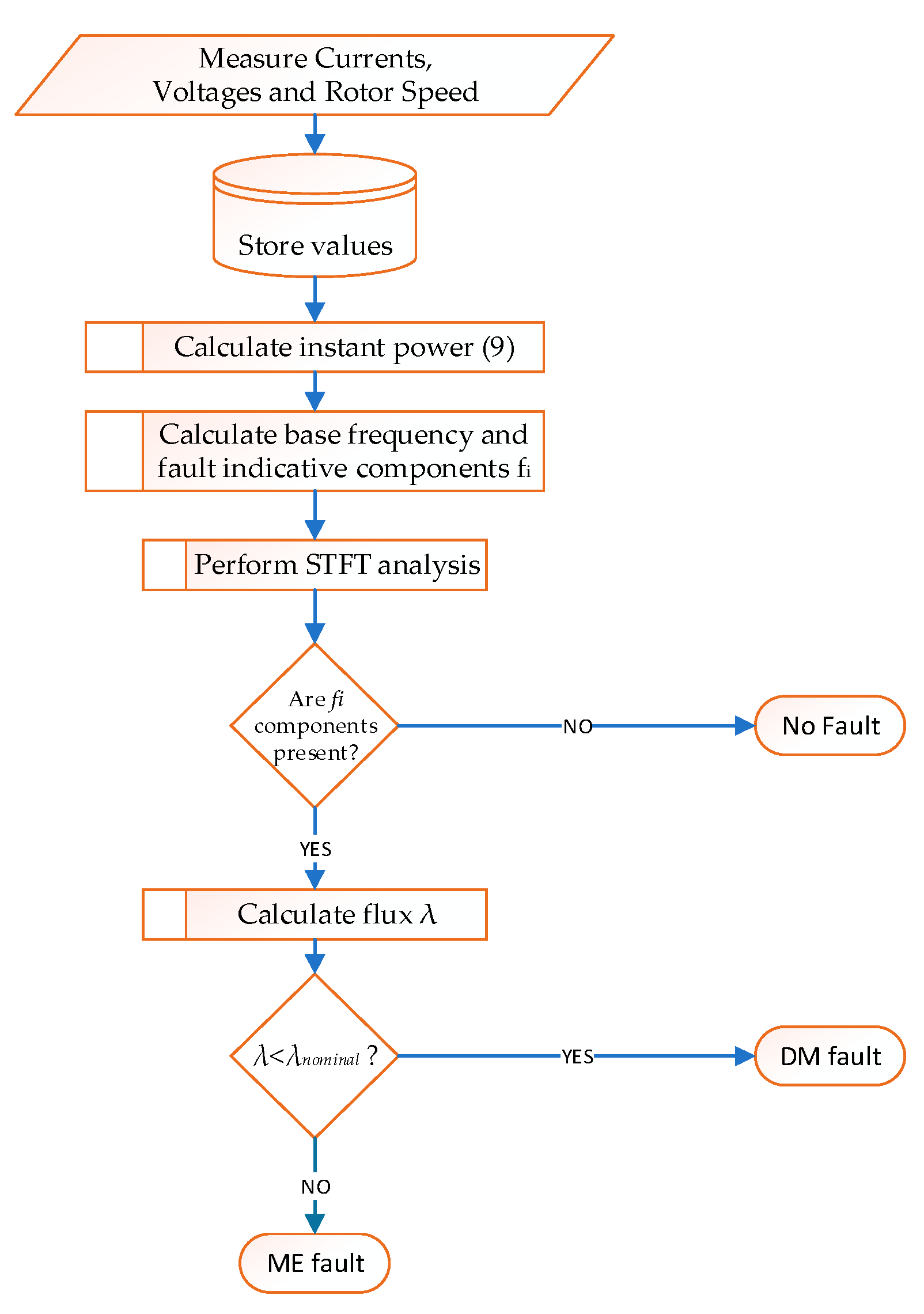 Energies 15 03220 g001