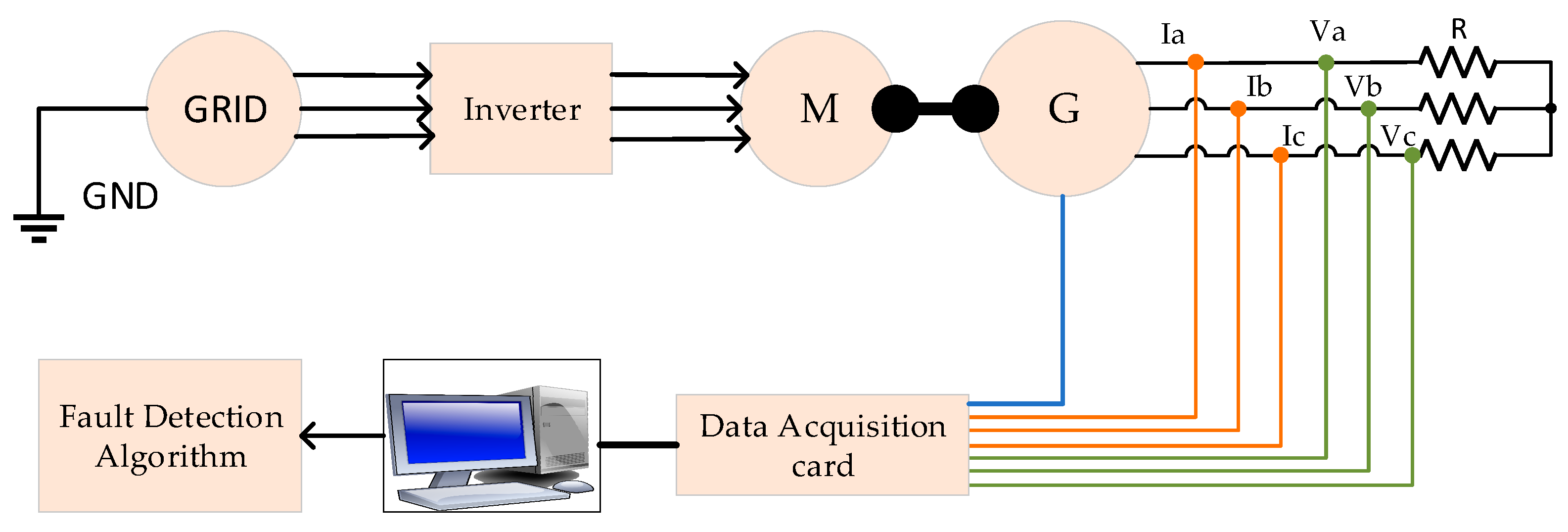 Energies 15 03220 g003