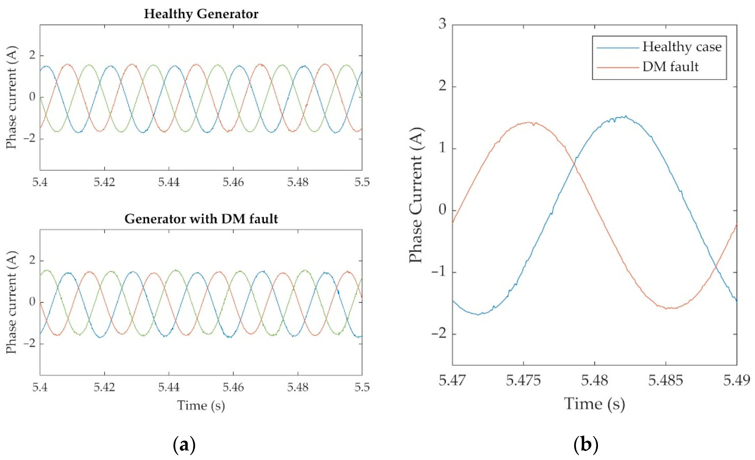 Energies 15 03220 g005
