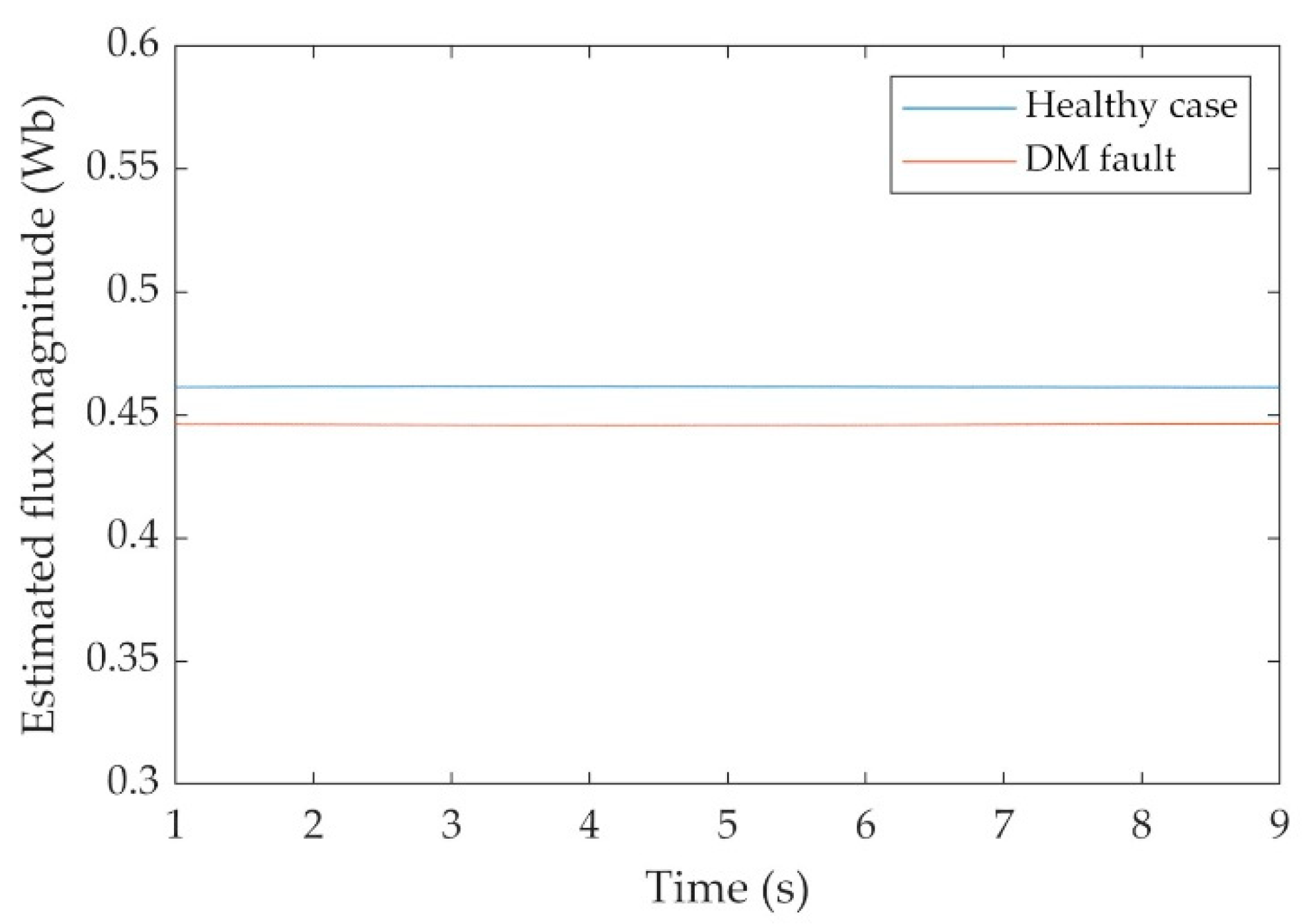 Energies 15 03220 g007