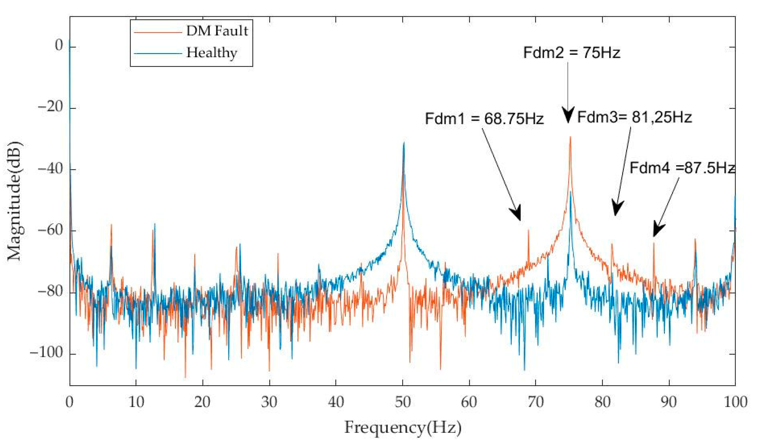 Energies 15 03220 g009