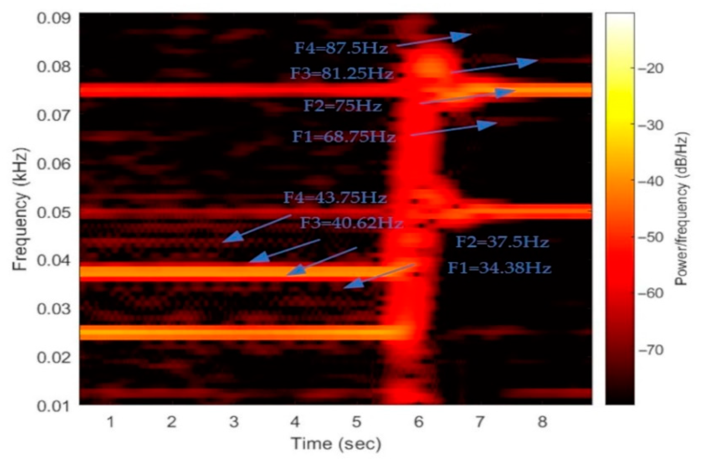 Energies 15 03220 g013
