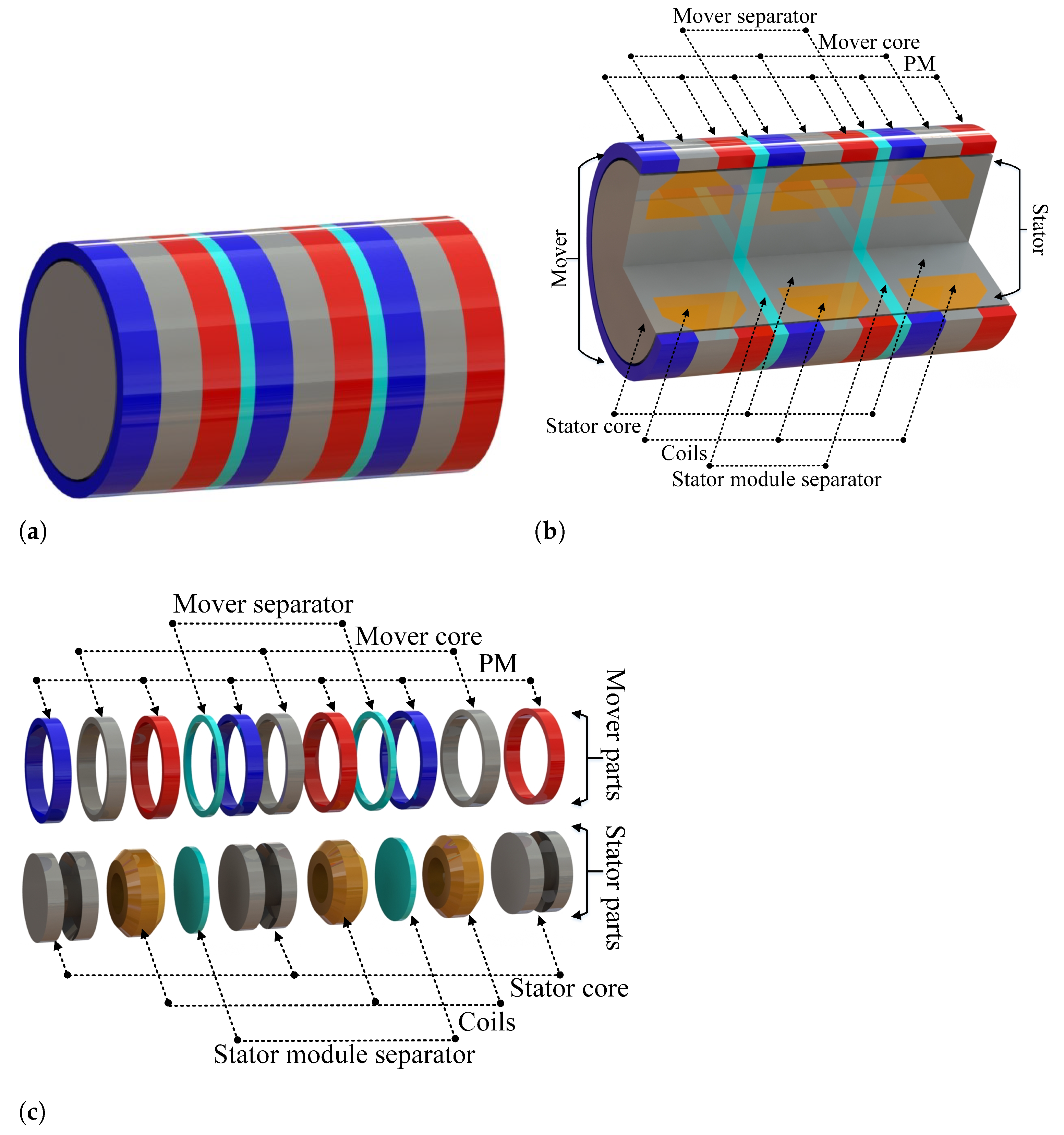 Energies 15 03224 g002 550