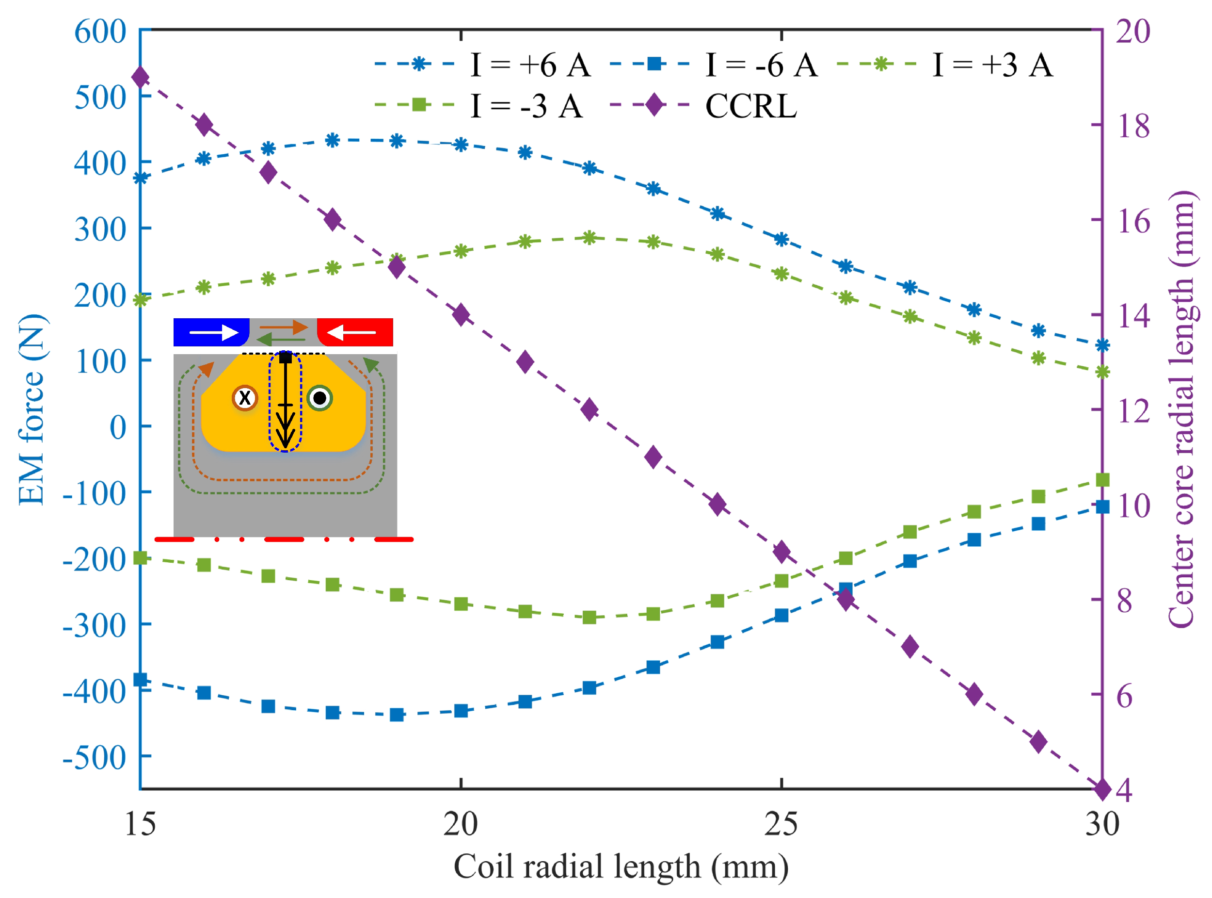 Energies 15 03224 g006 550