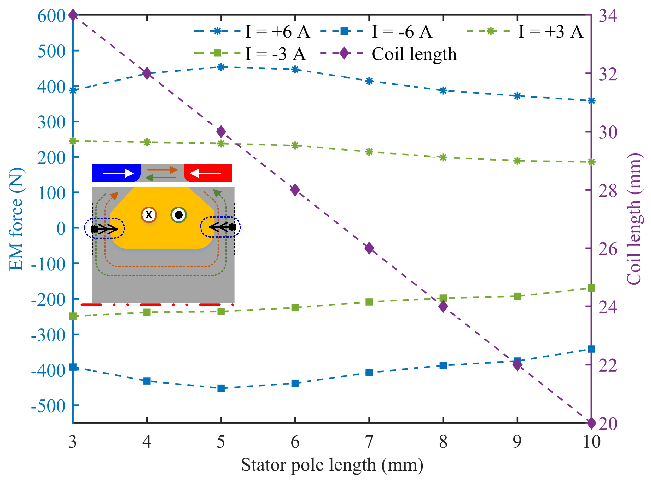 Energies 15 03224 g007 550