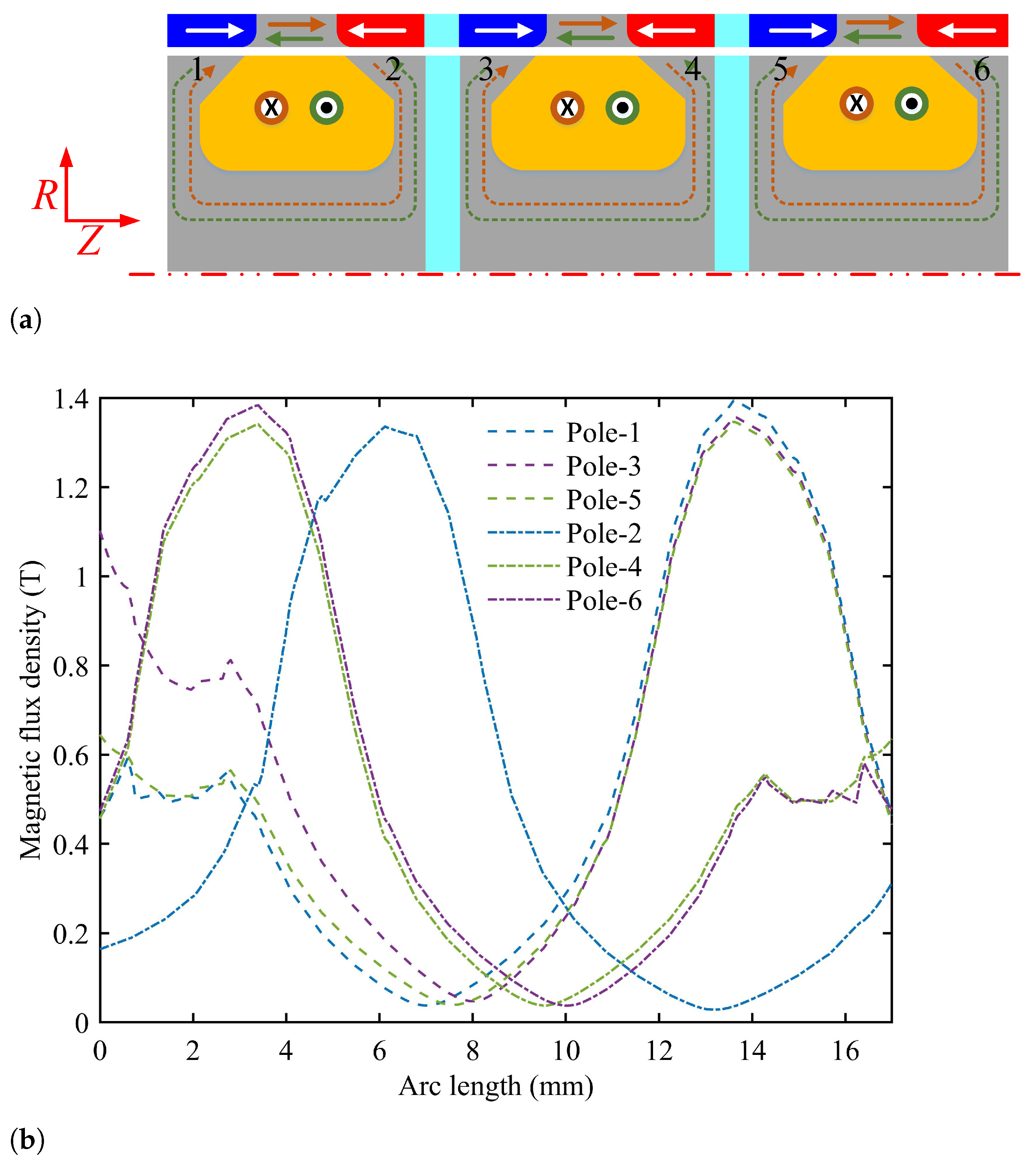 Energies 15 03224 g010 550
