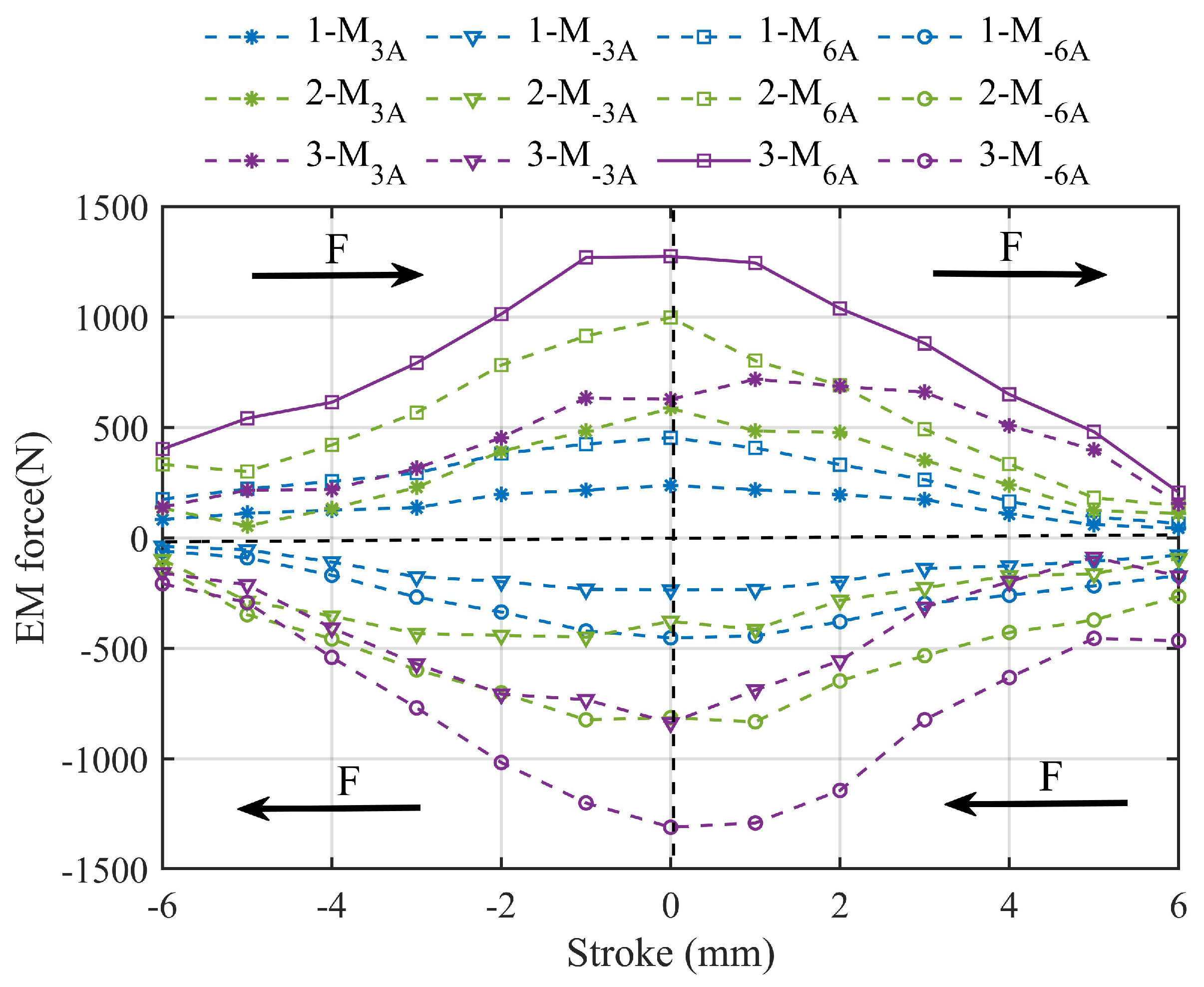 Energies 15 03224 g012 550