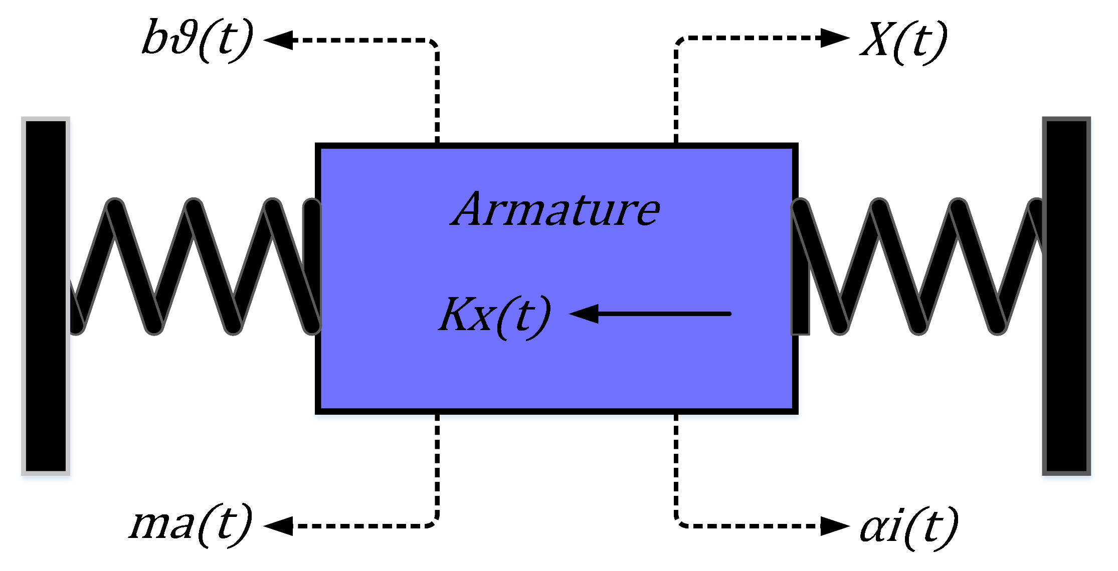 Energies 15 03224 g015 550