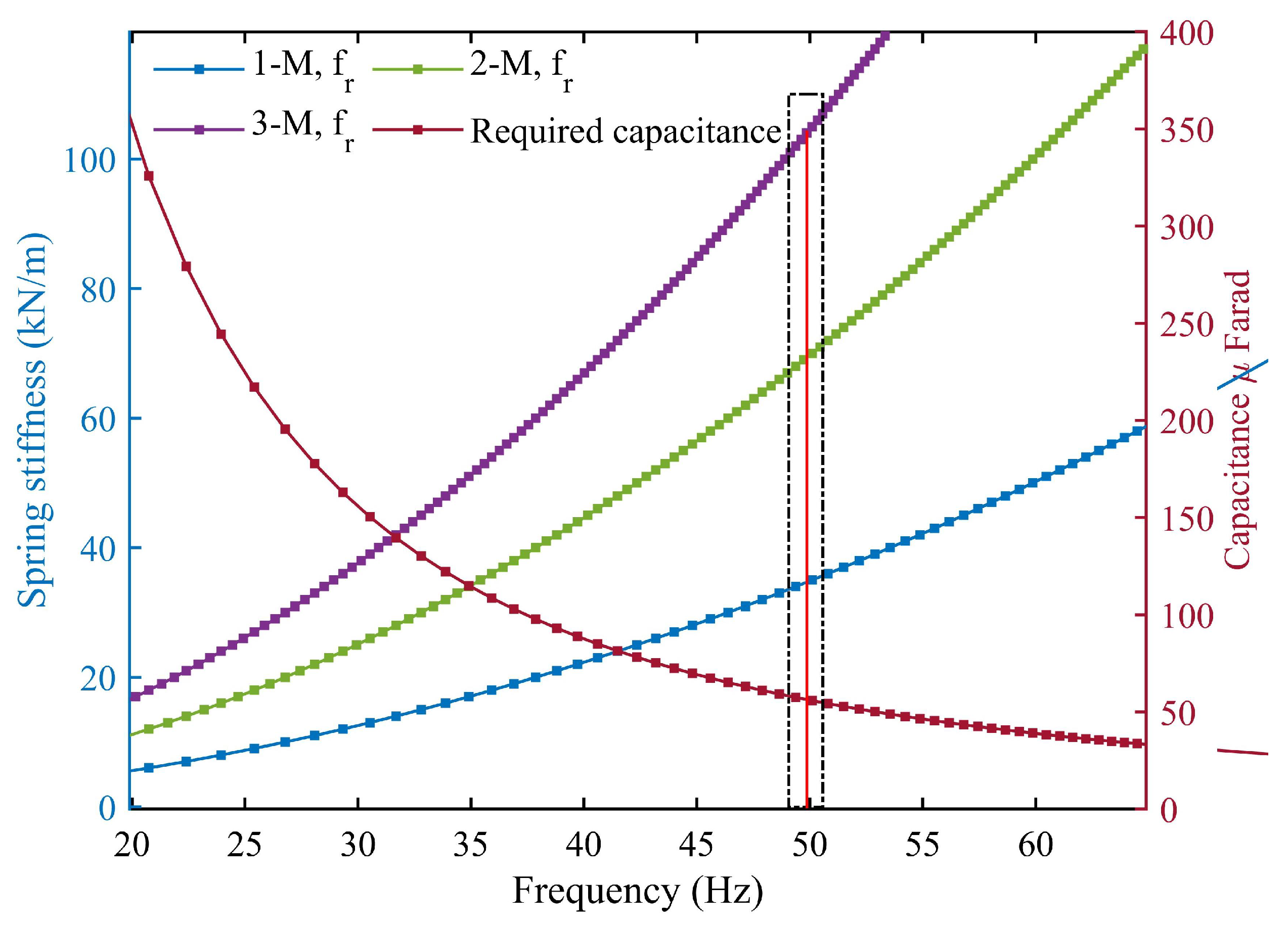 Energies 15 03224 g017 550