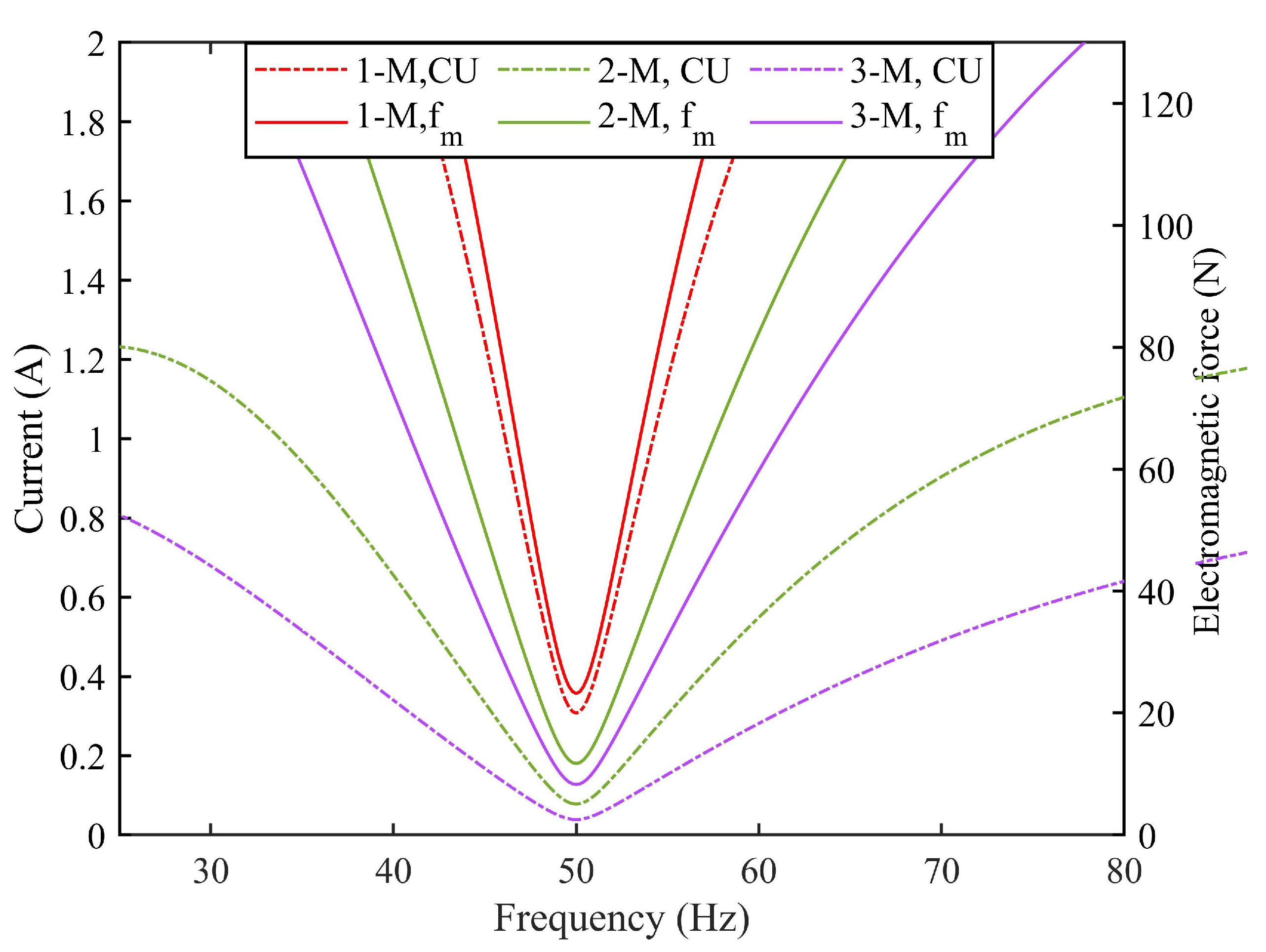 Energies 15 03224 g019 550