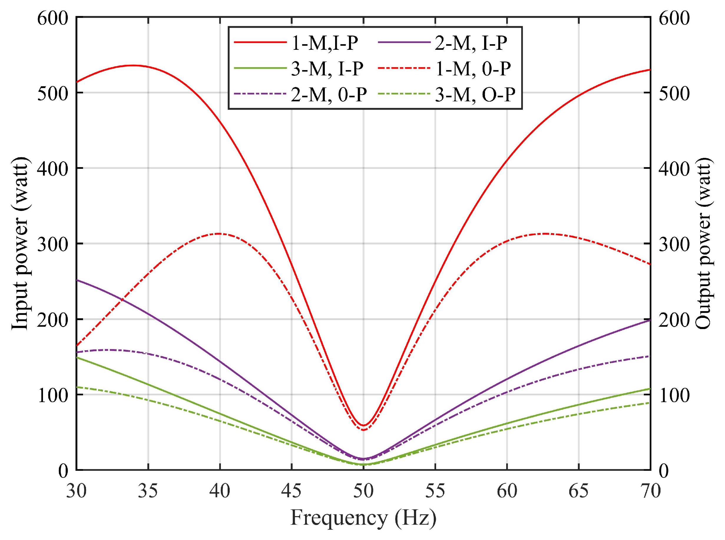Energies 15 03224 g021 550