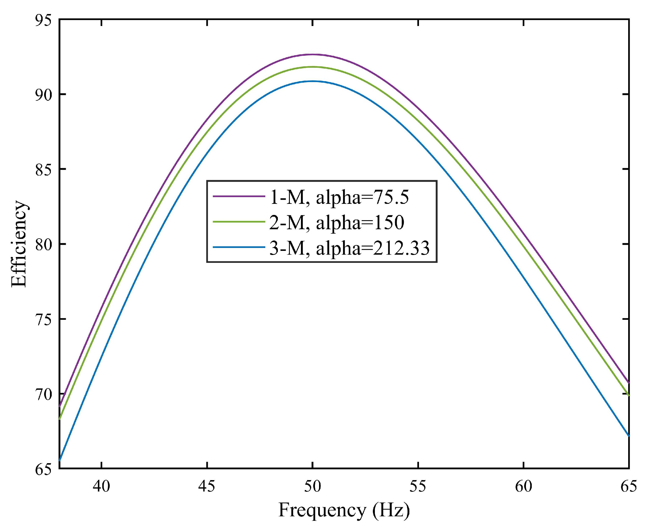 Energies 15 03224 g022 550
