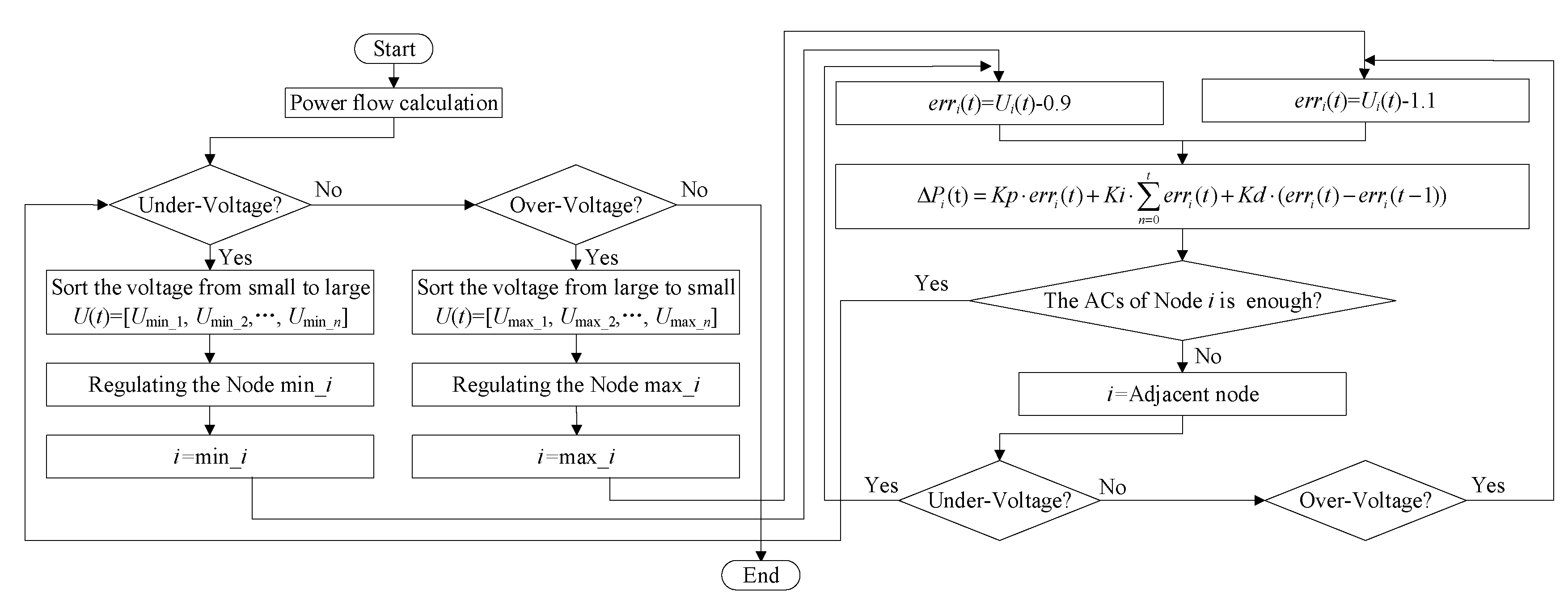 Energies 15 03225 g006
