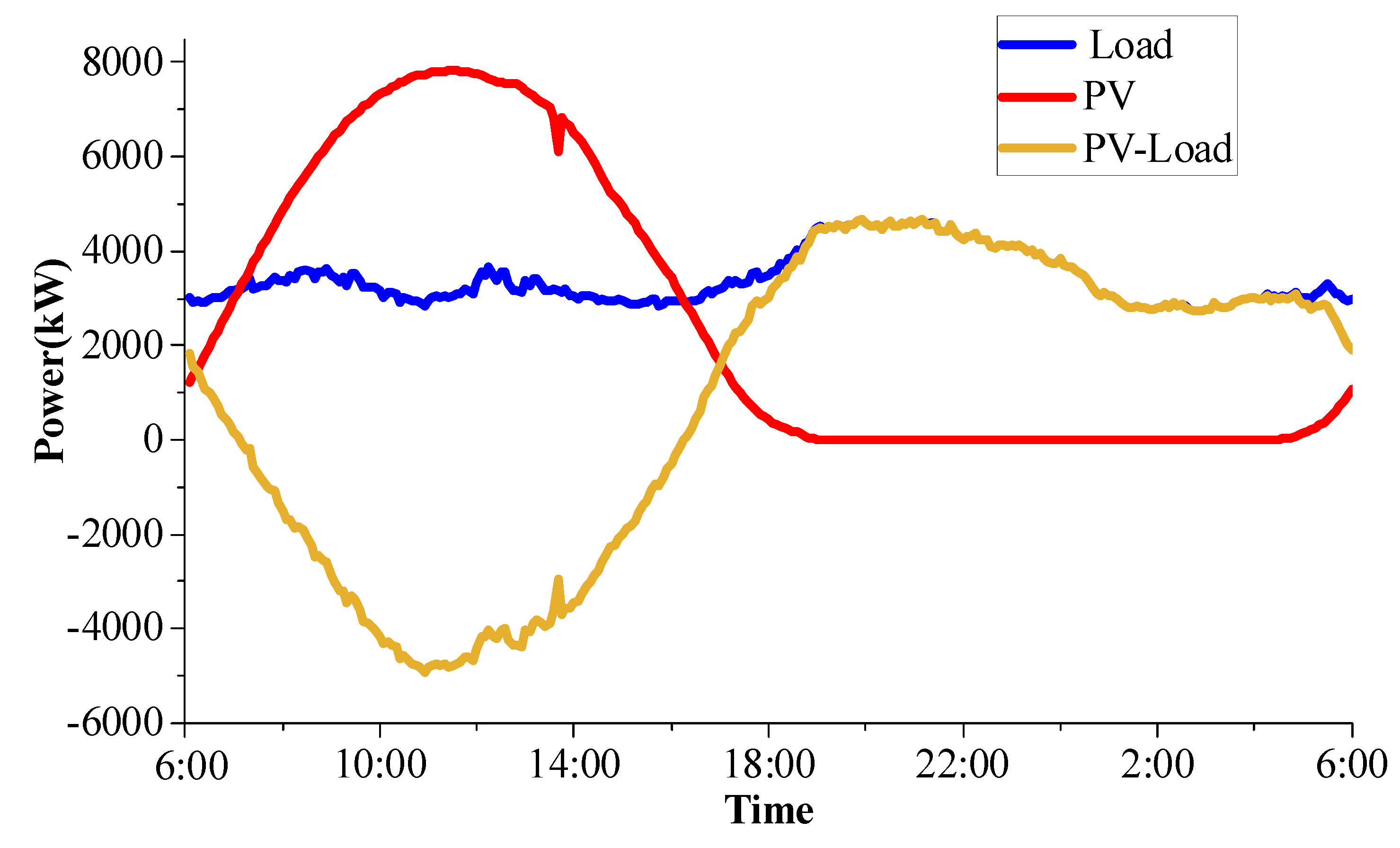 Energies 15 03225 g008