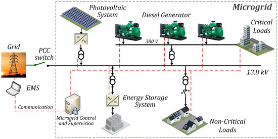Mission Critical Microgrids: The Case of the Alcântara Space Center